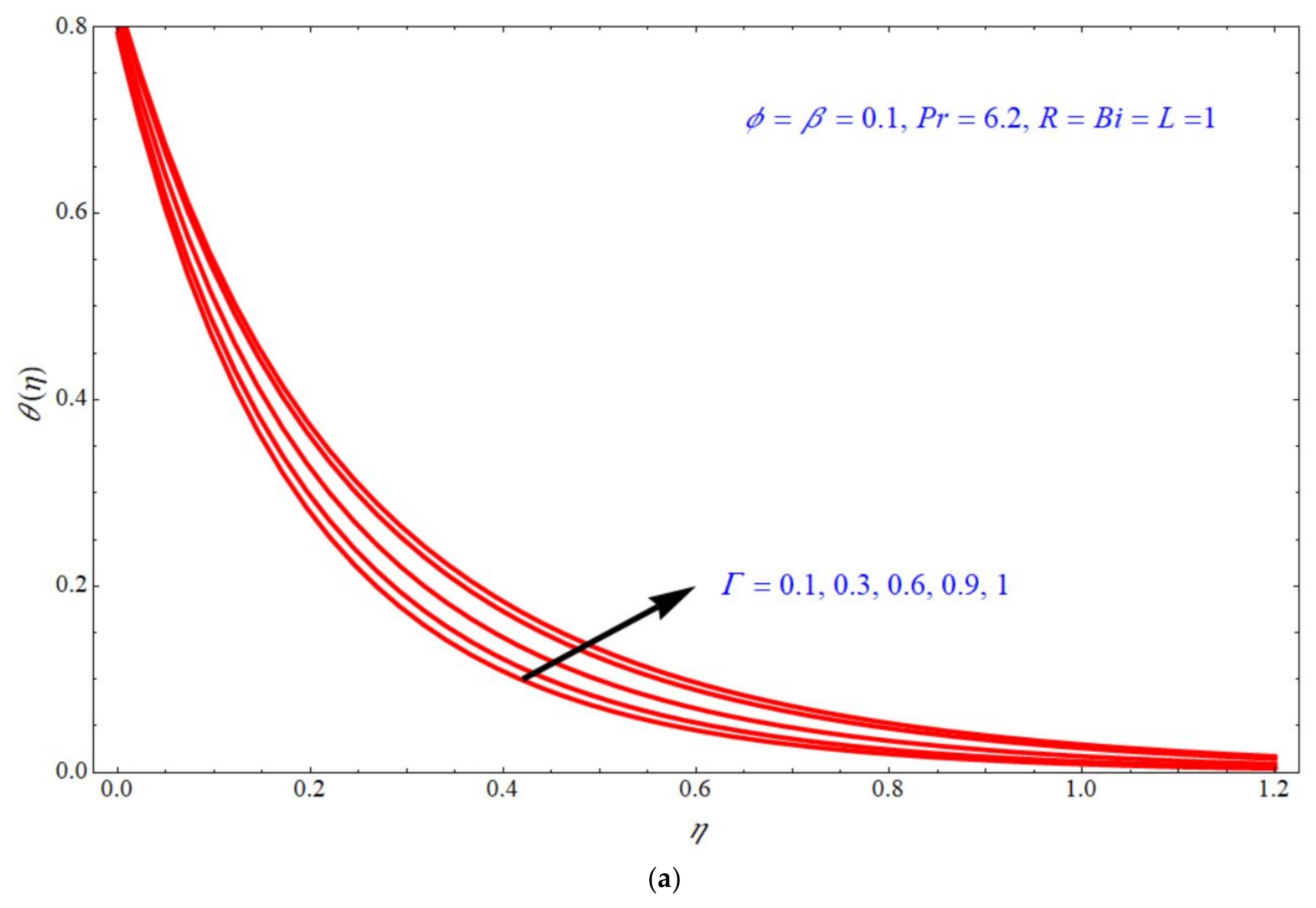 Micromachines 13 00116 g004a