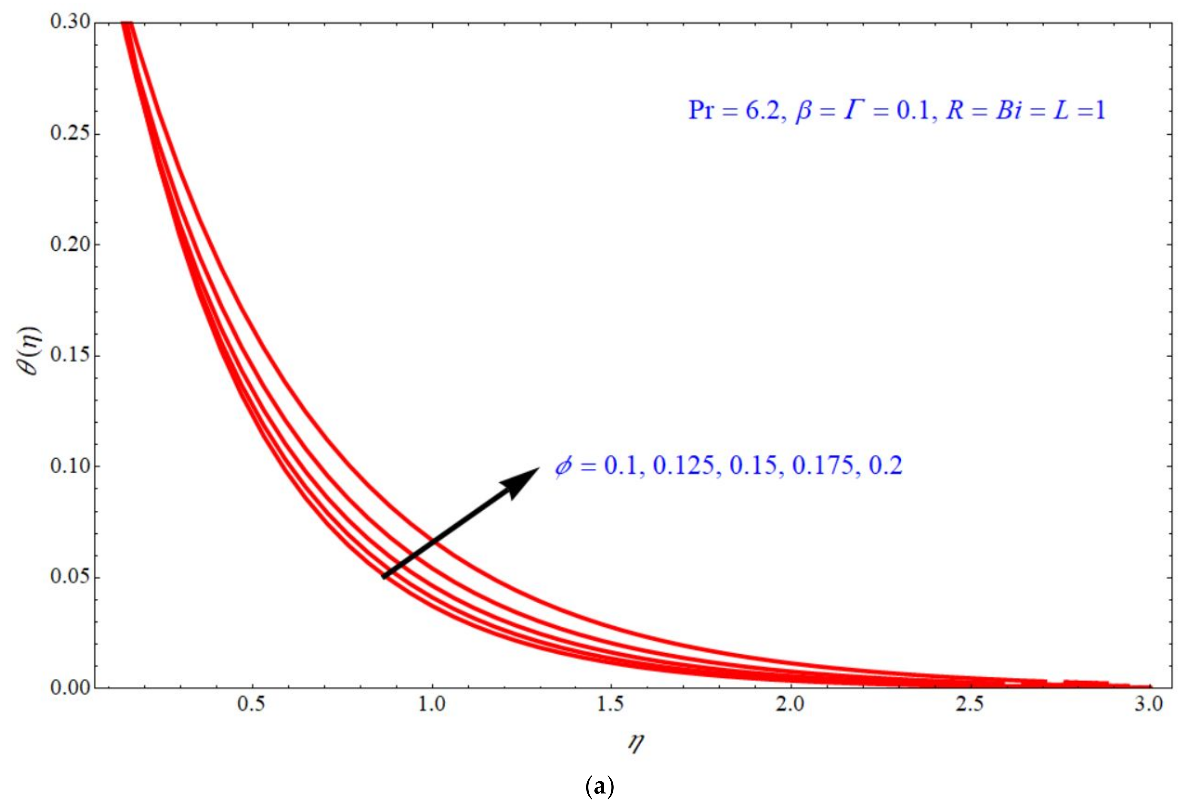 Micromachines 13 00116 g006a