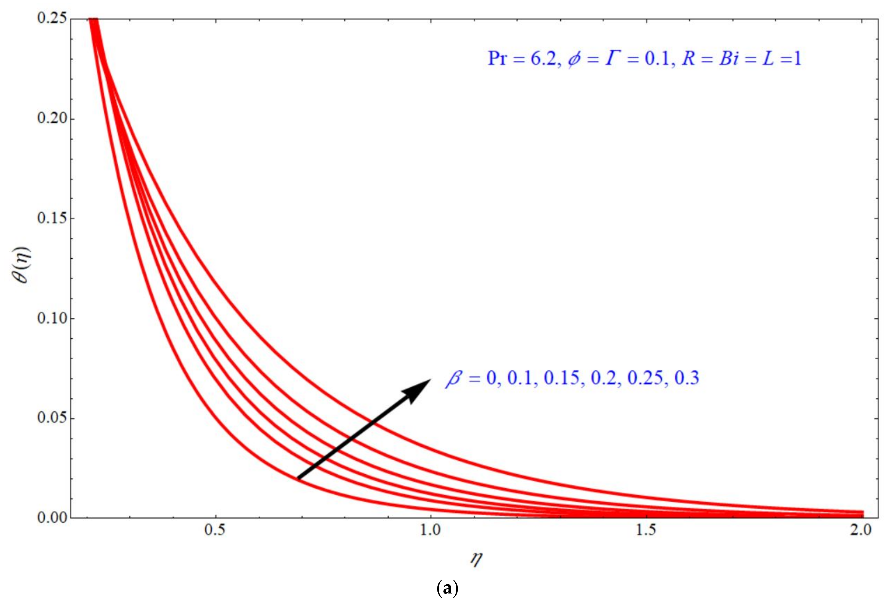 Micromachines 13 00116 g007a