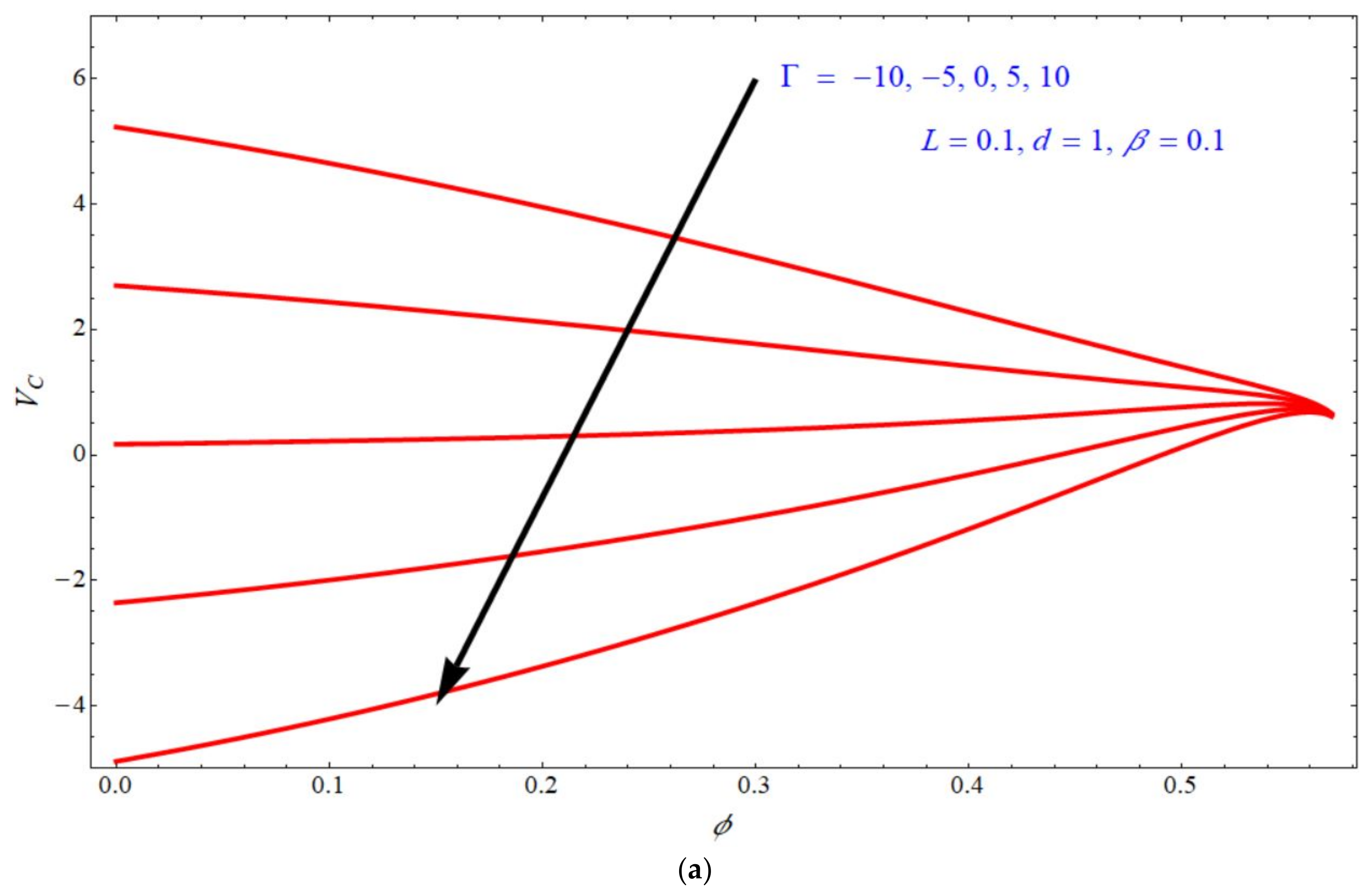 Micromachines 13 00116 g008a