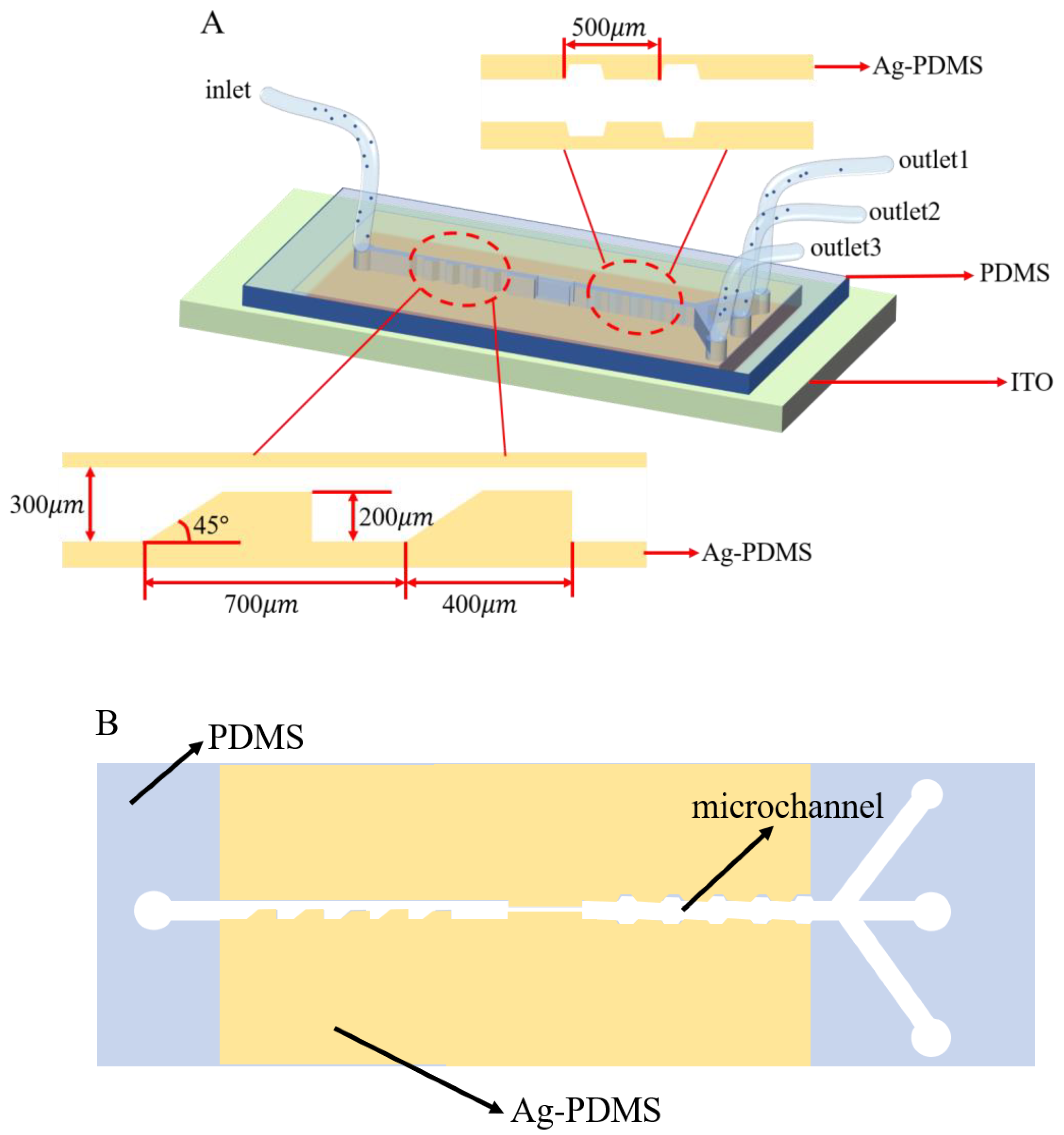 Micromachines 13 00117 g001