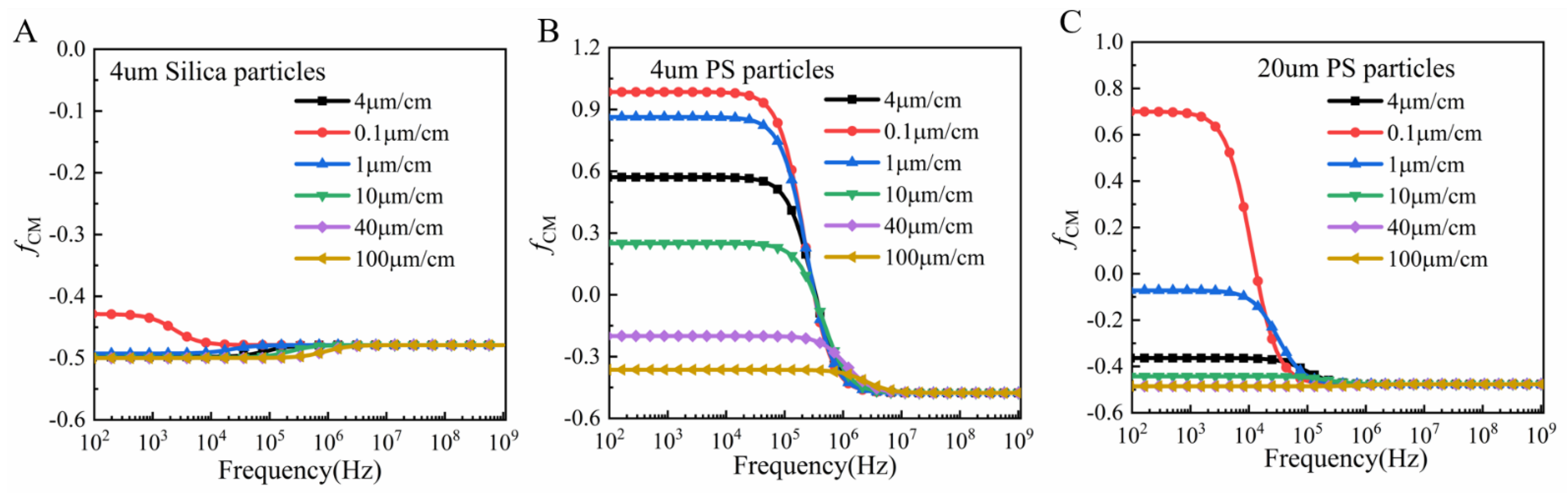 Micromachines 13 00117 g004