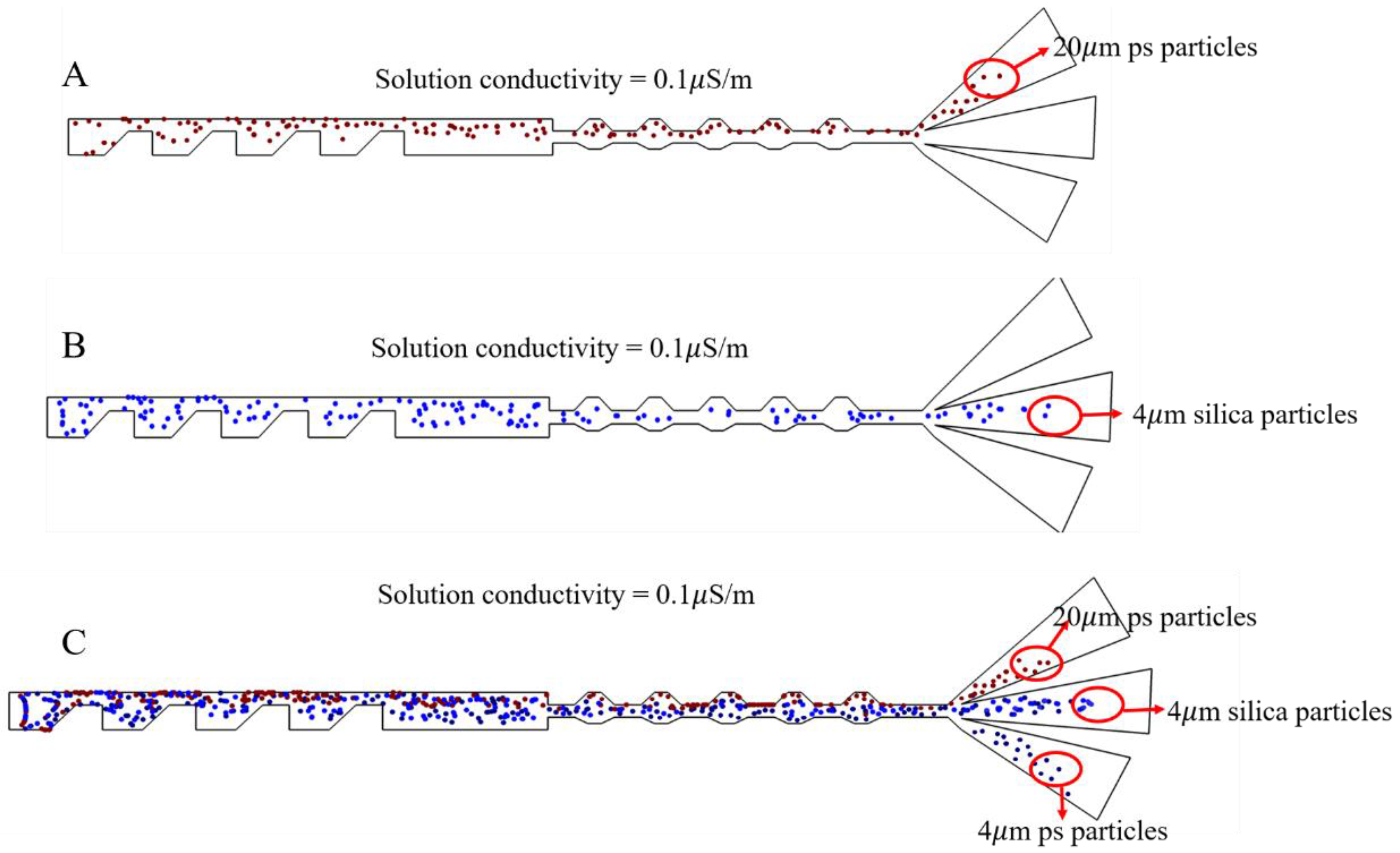 Micromachines 13 00117 g005