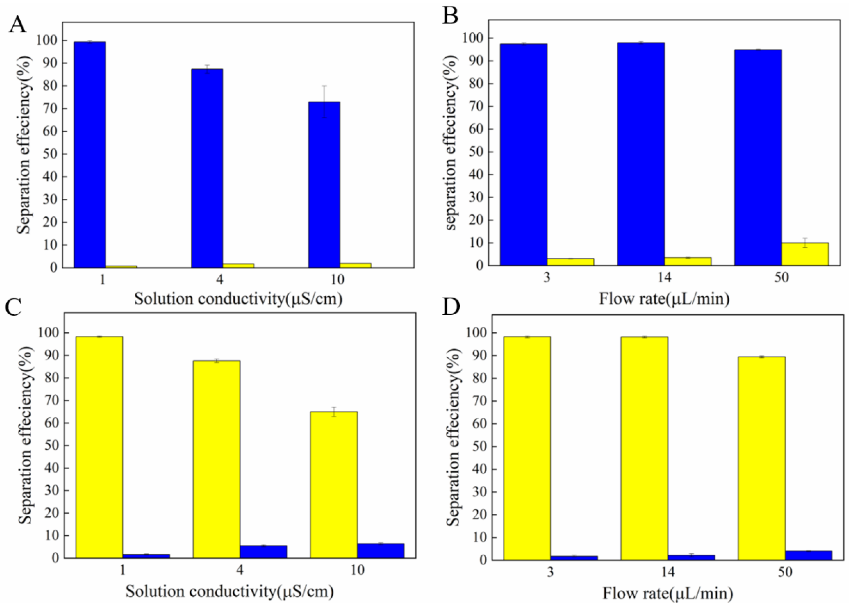 Micromachines 13 00117 g008