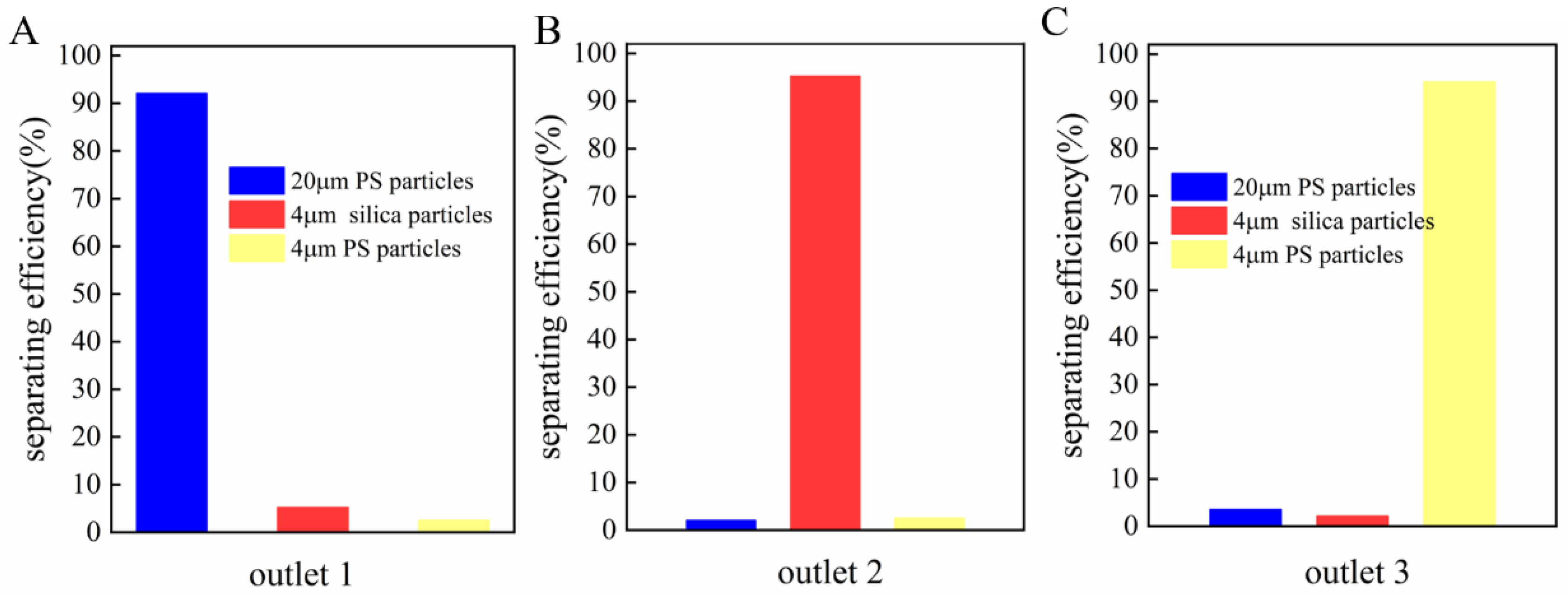 Micromachines 13 00117 g010