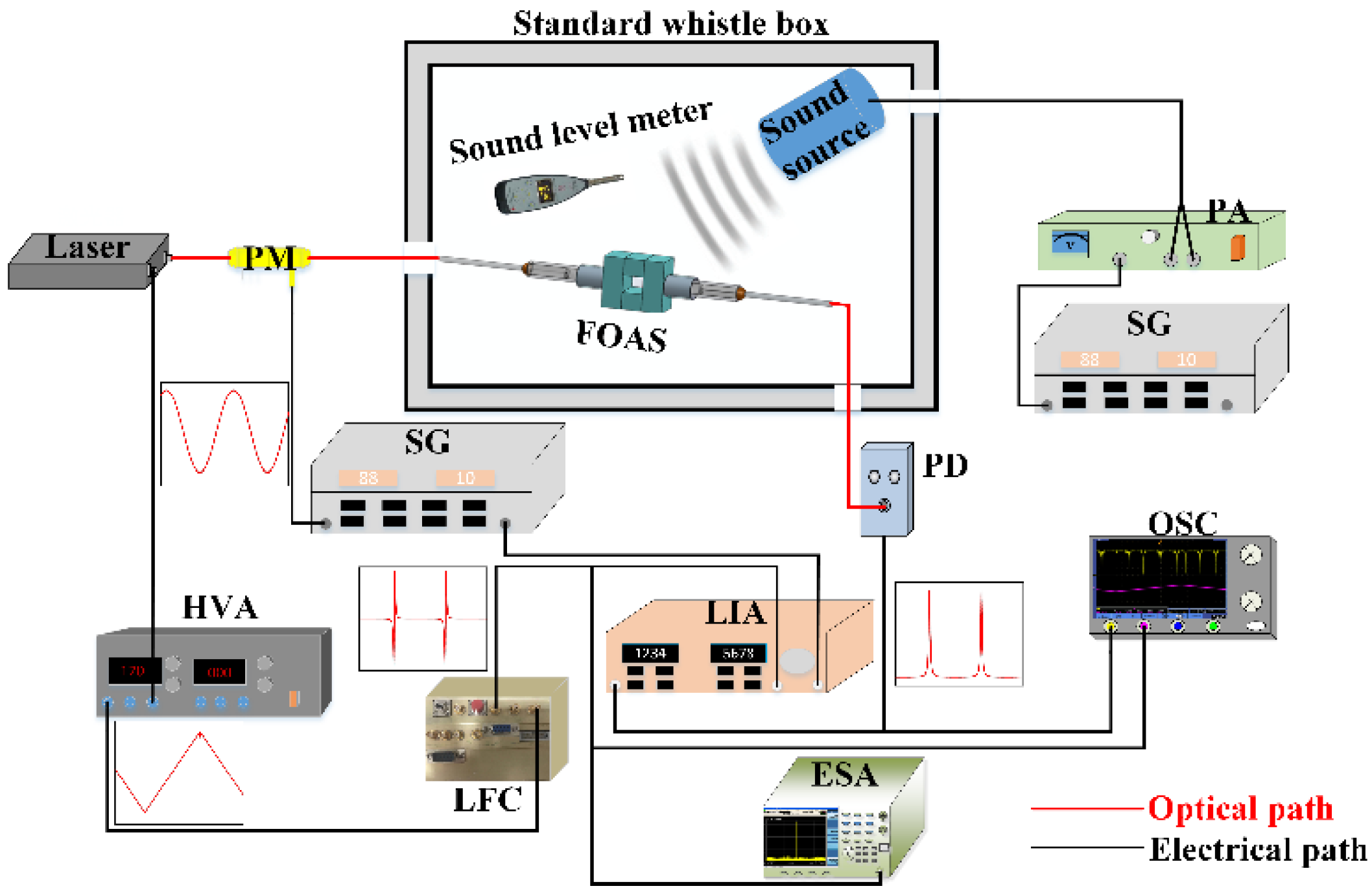 Micromachines 13 00118 g007
