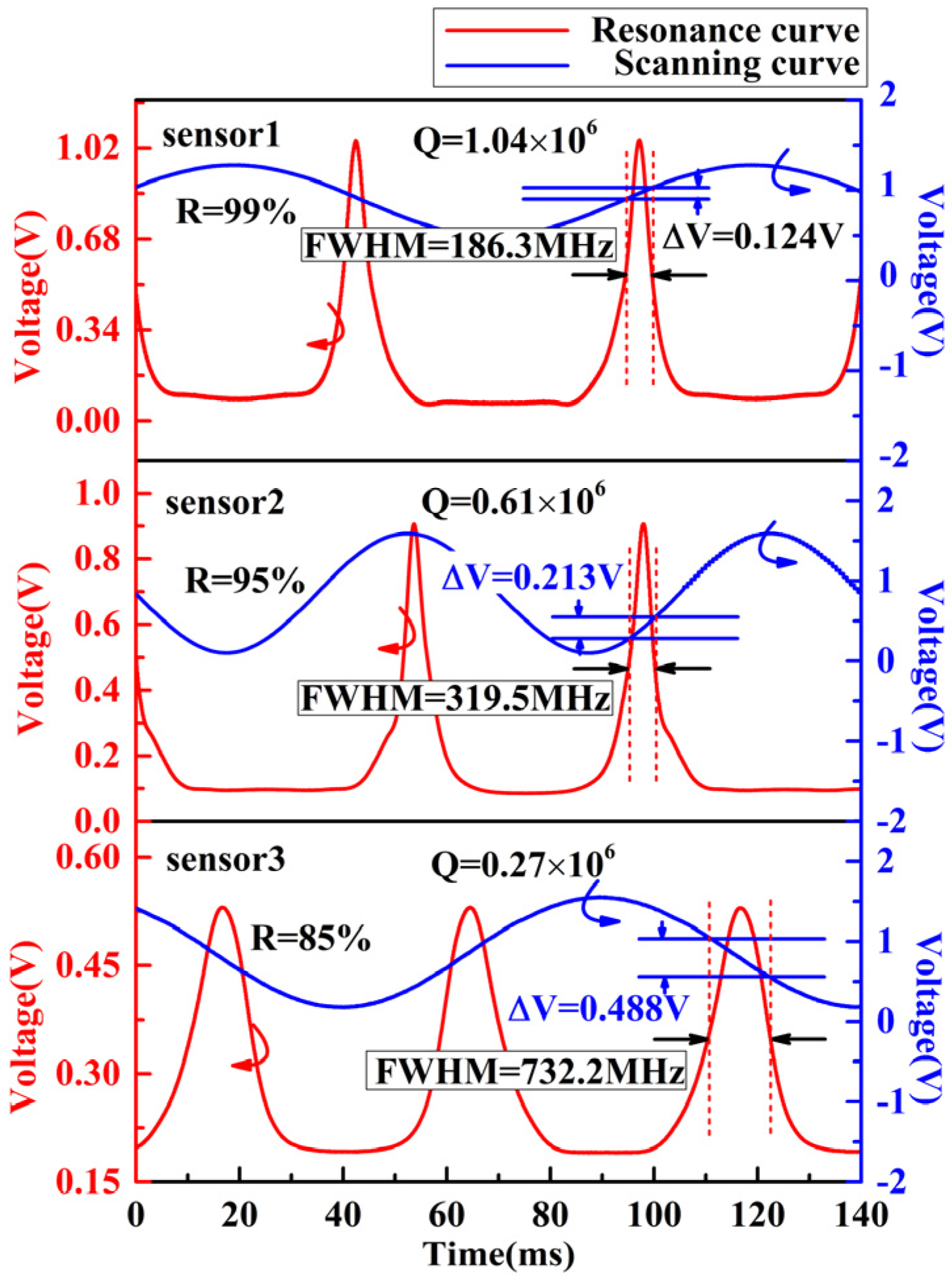 Micromachines 13 00118 g008