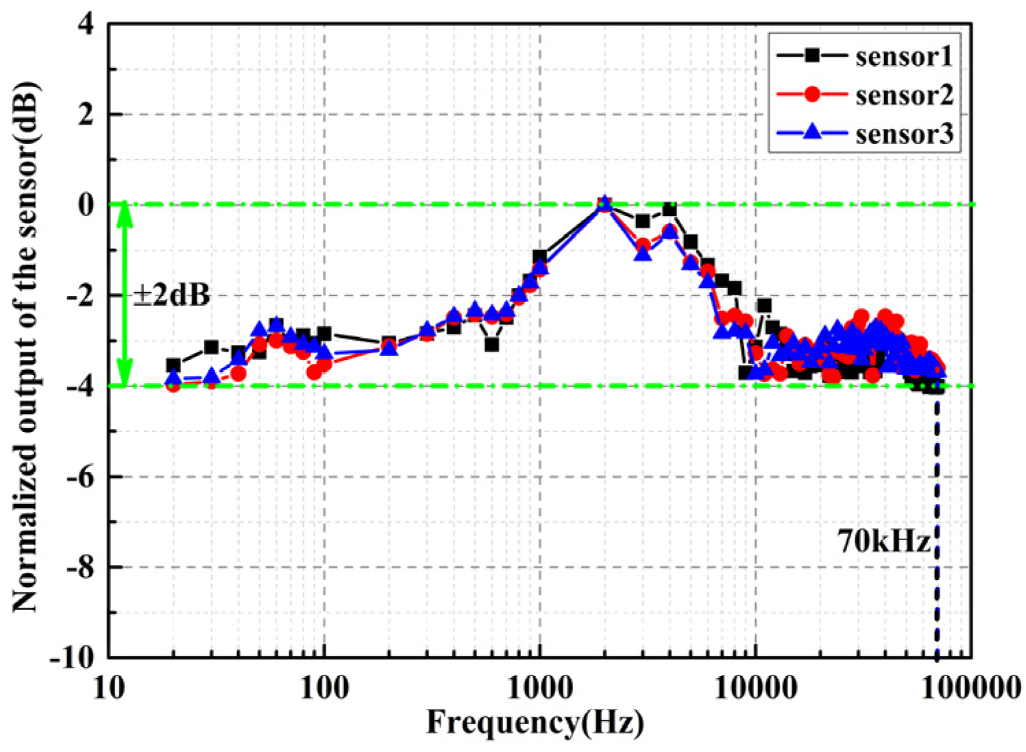 Micromachines 13 00118 g009