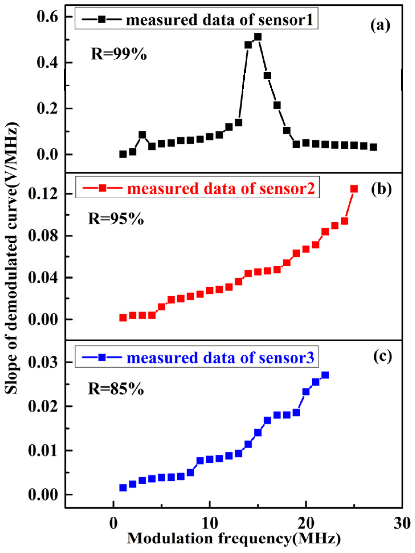 Micromachines 13 00118 g010