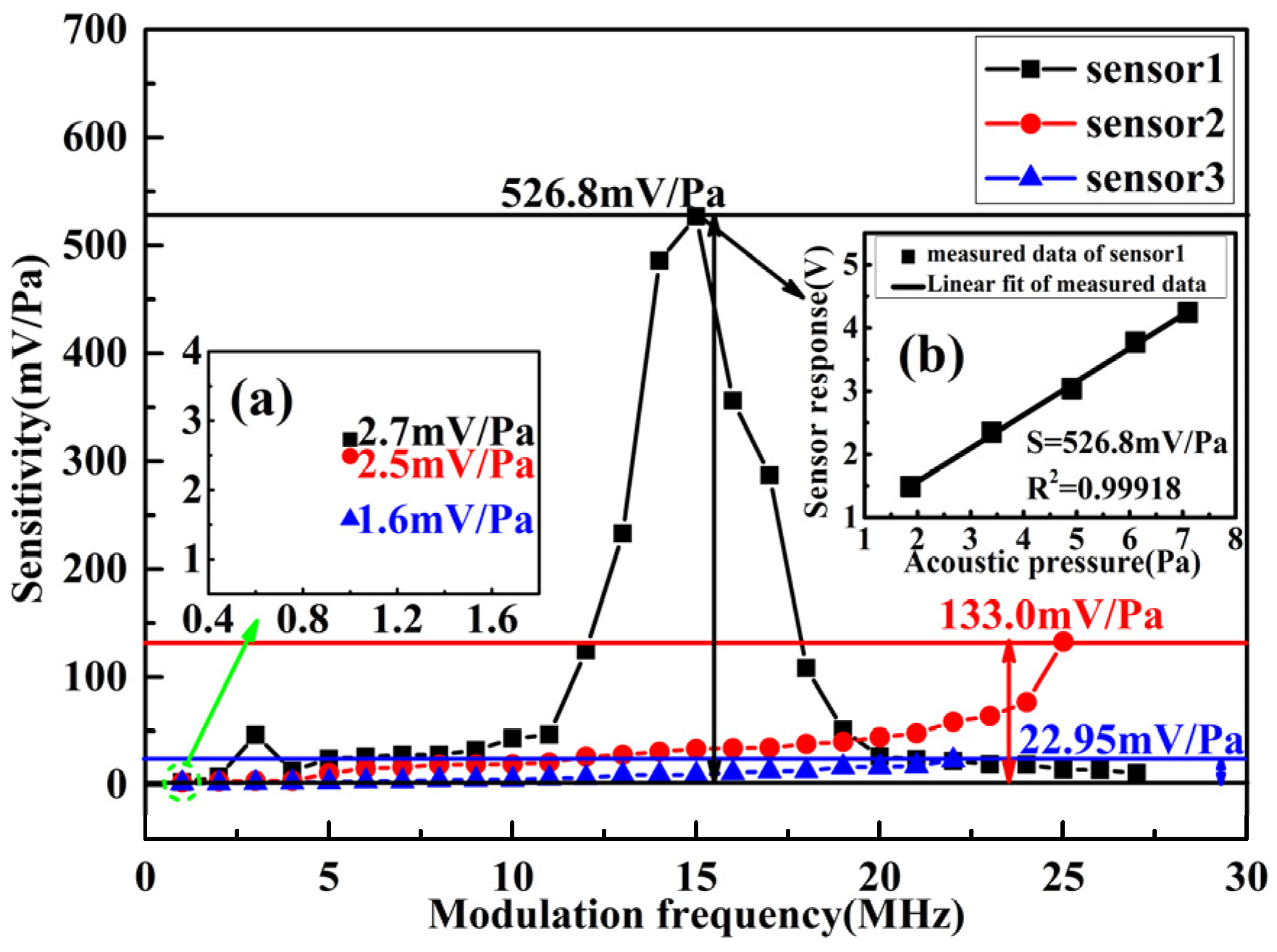 Micromachines 13 00118 g011