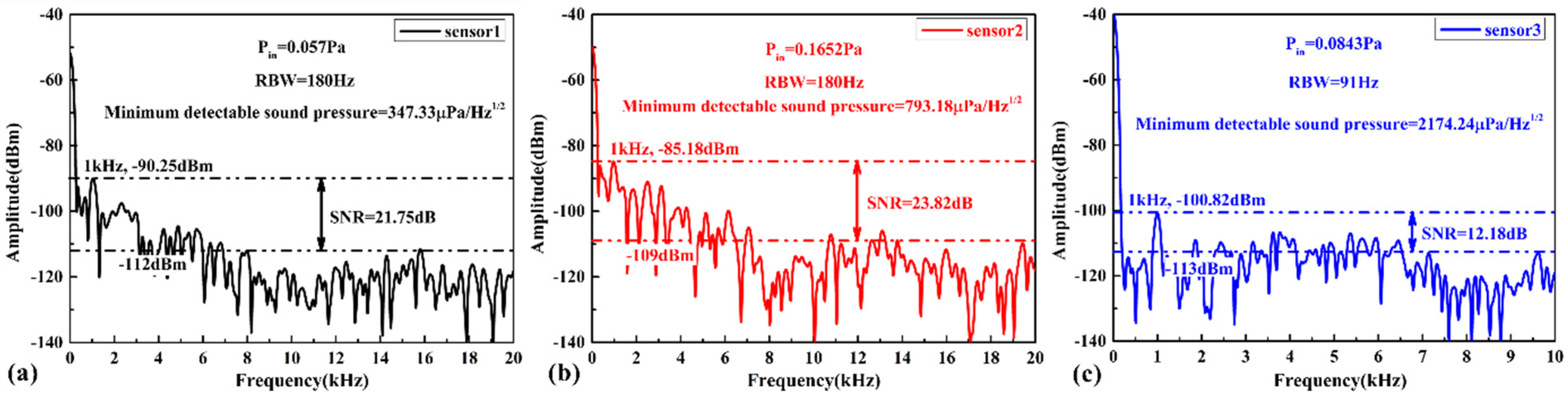 Micromachines 13 00118 g012