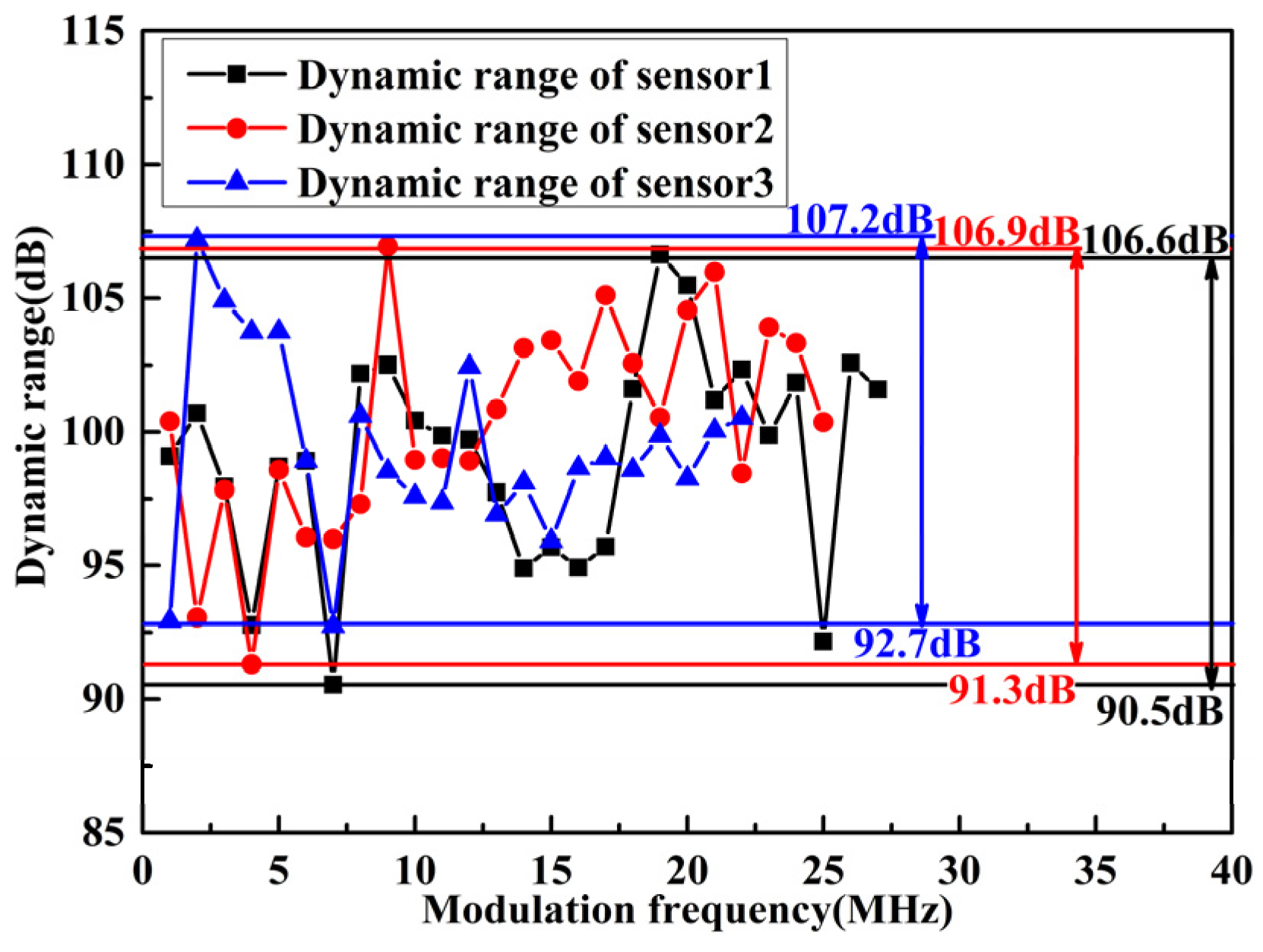 Micromachines 13 00118 g013