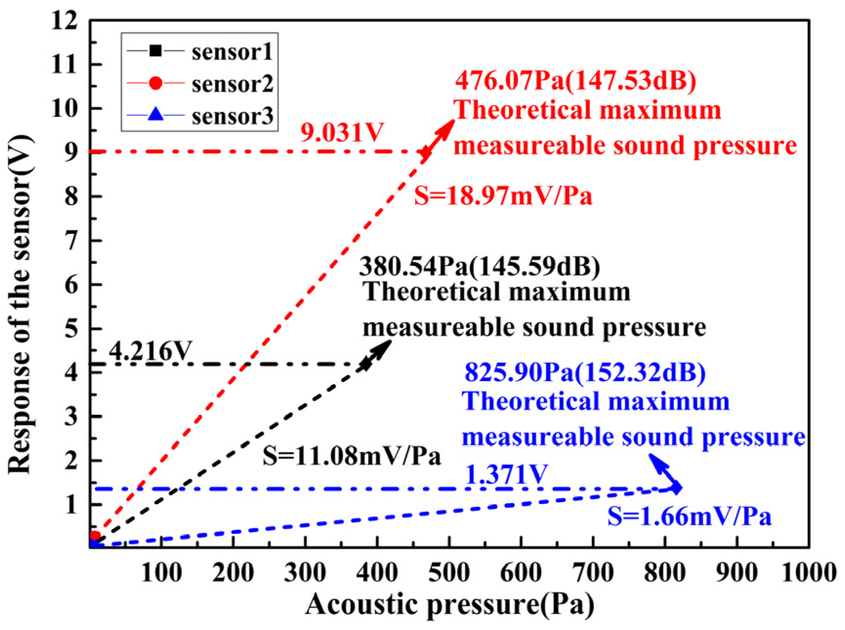 Micromachines 13 00118 g014
