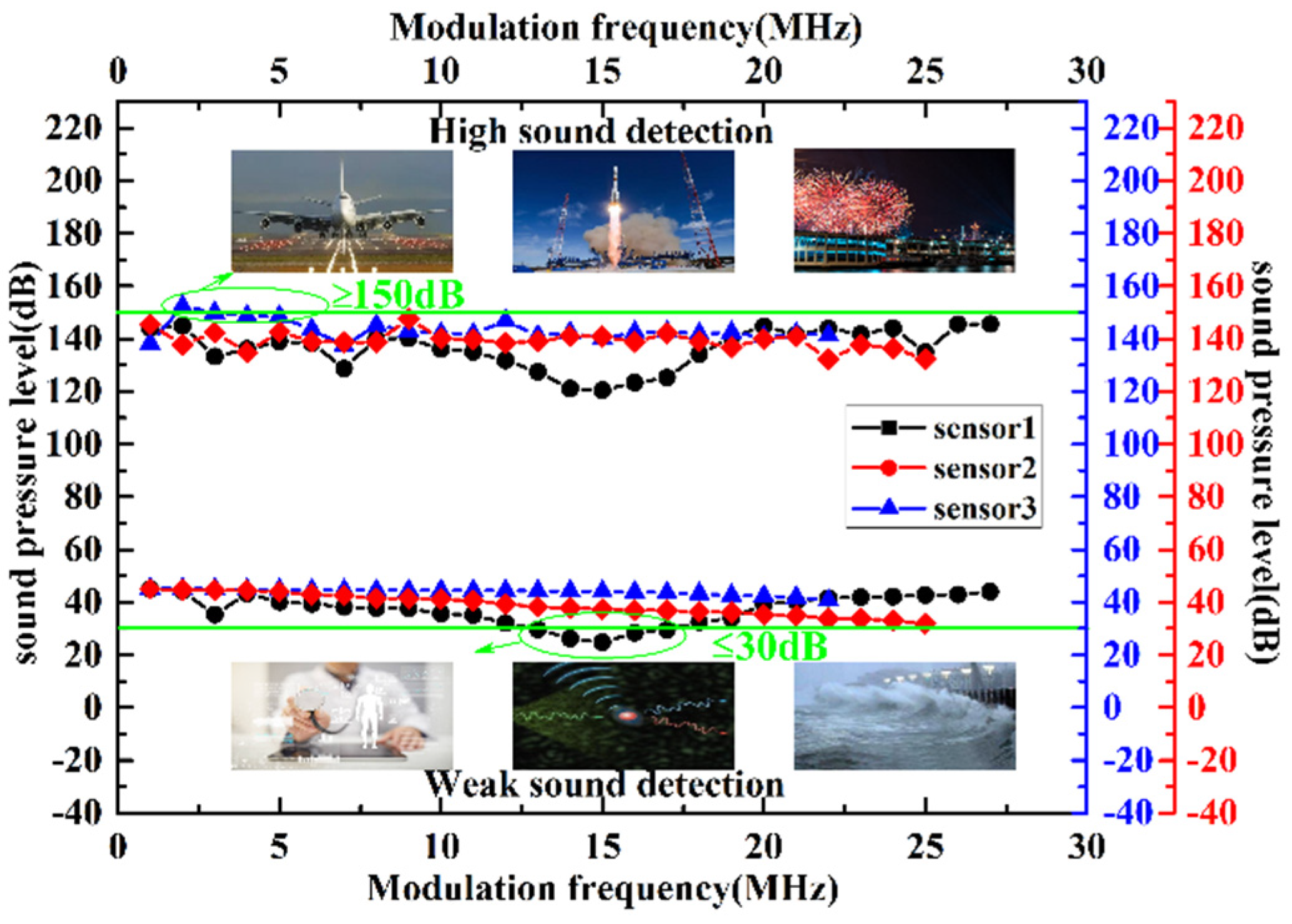 Micromachines 13 00118 g015