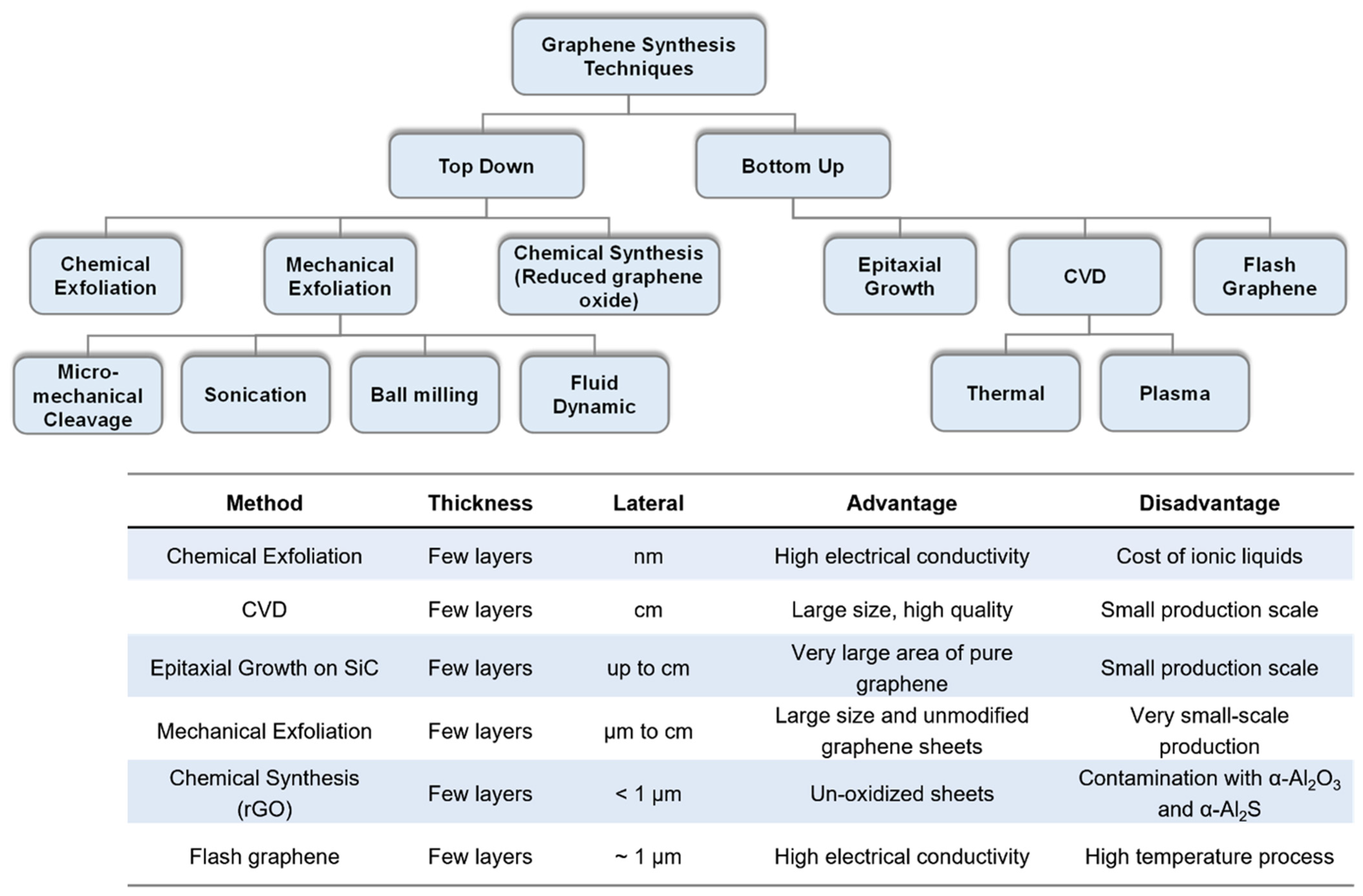 Micromachines 13 00119 g002