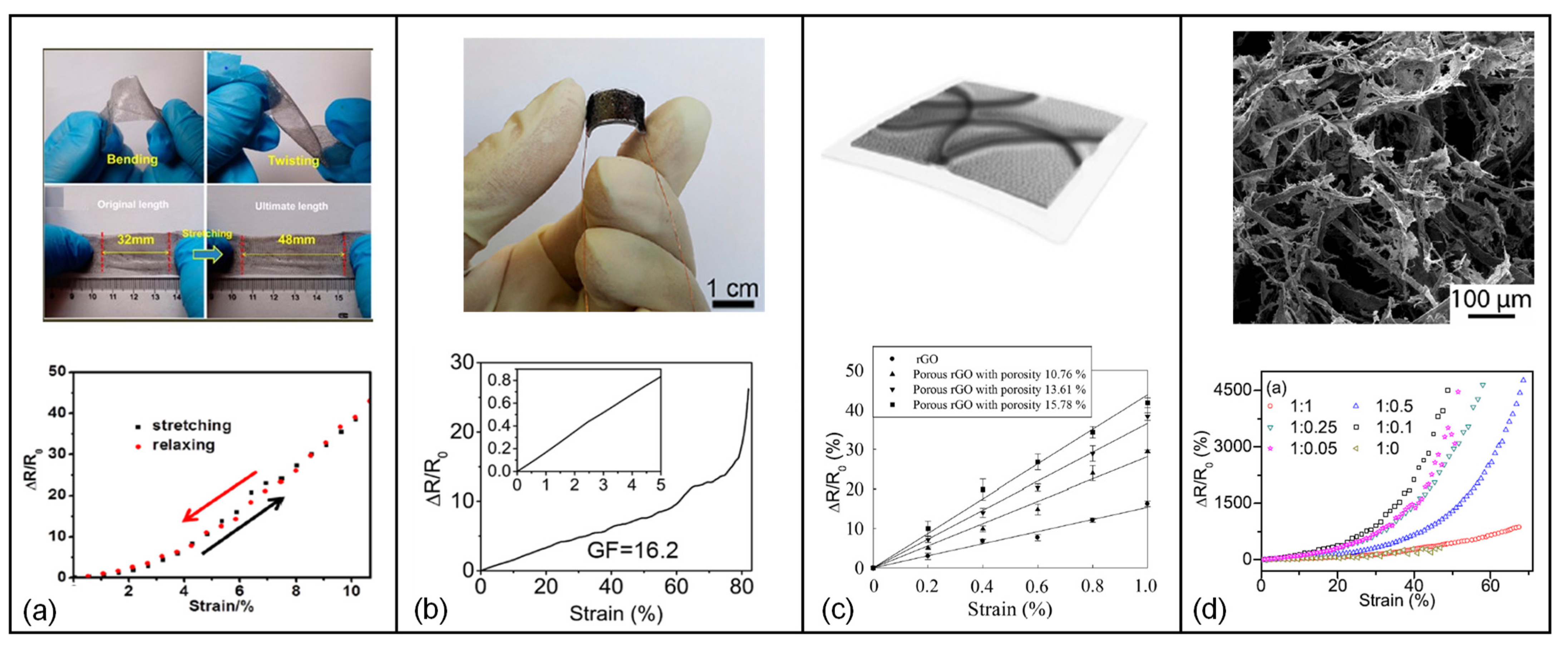Micromachines 13 00119 g007