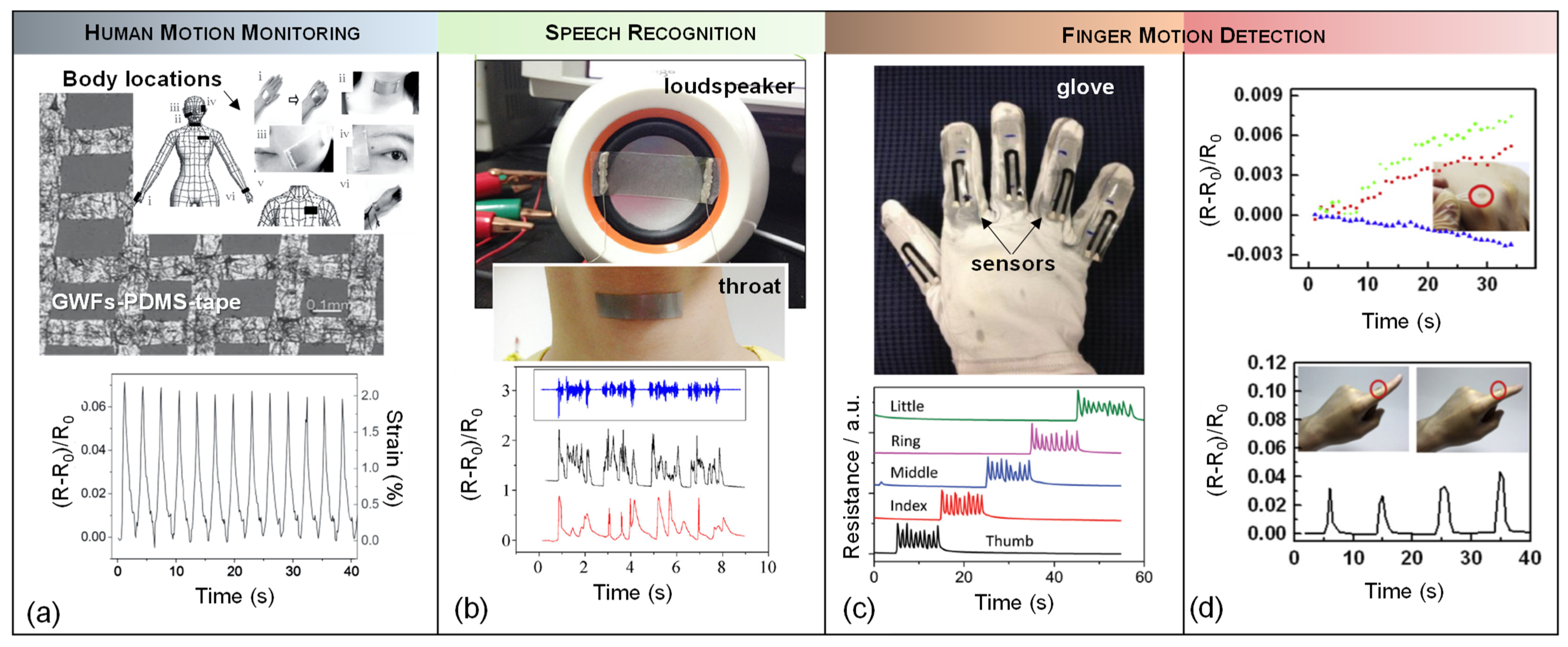 Micromachines 13 00119 g008