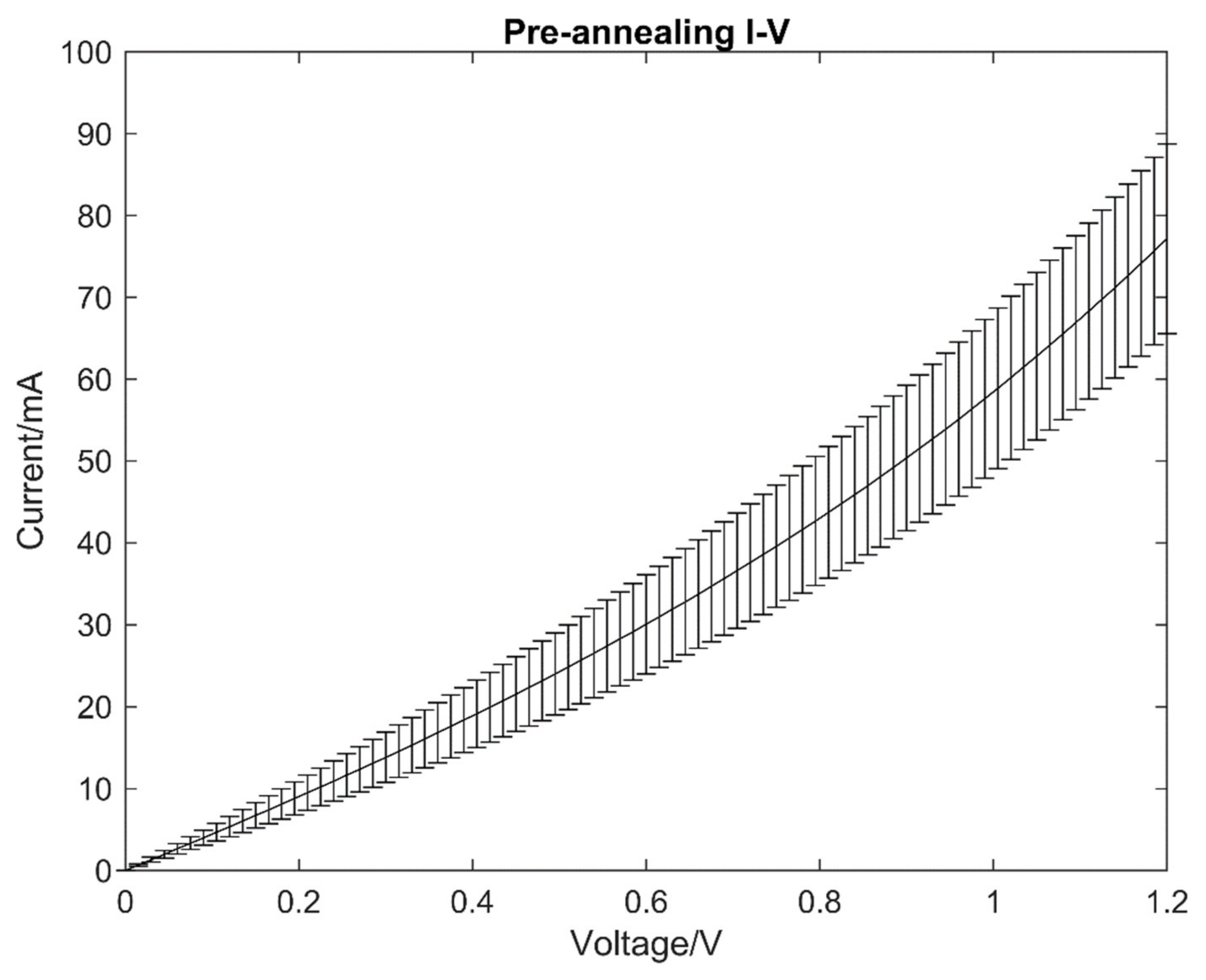 Micromachines 13 00120 g003