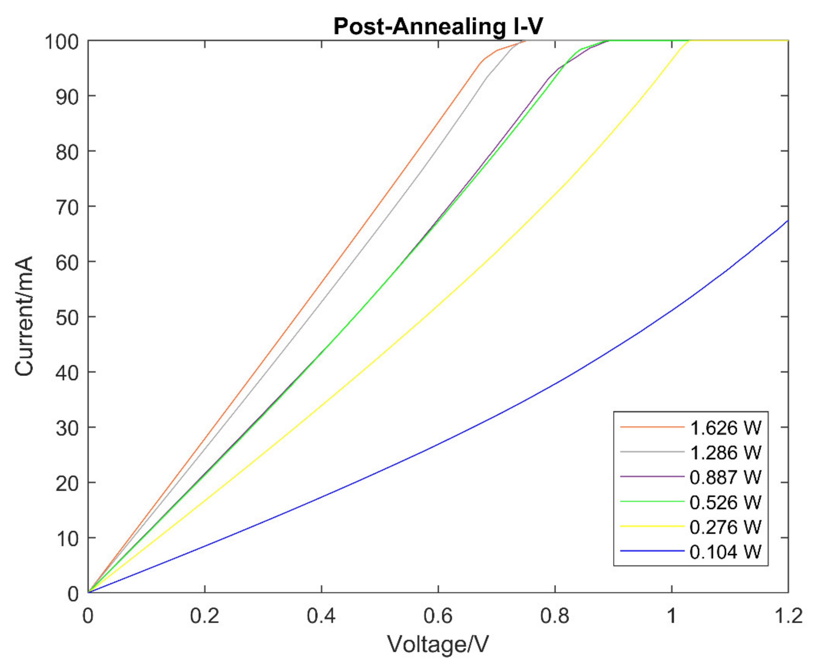 Micromachines 13 00120 g004