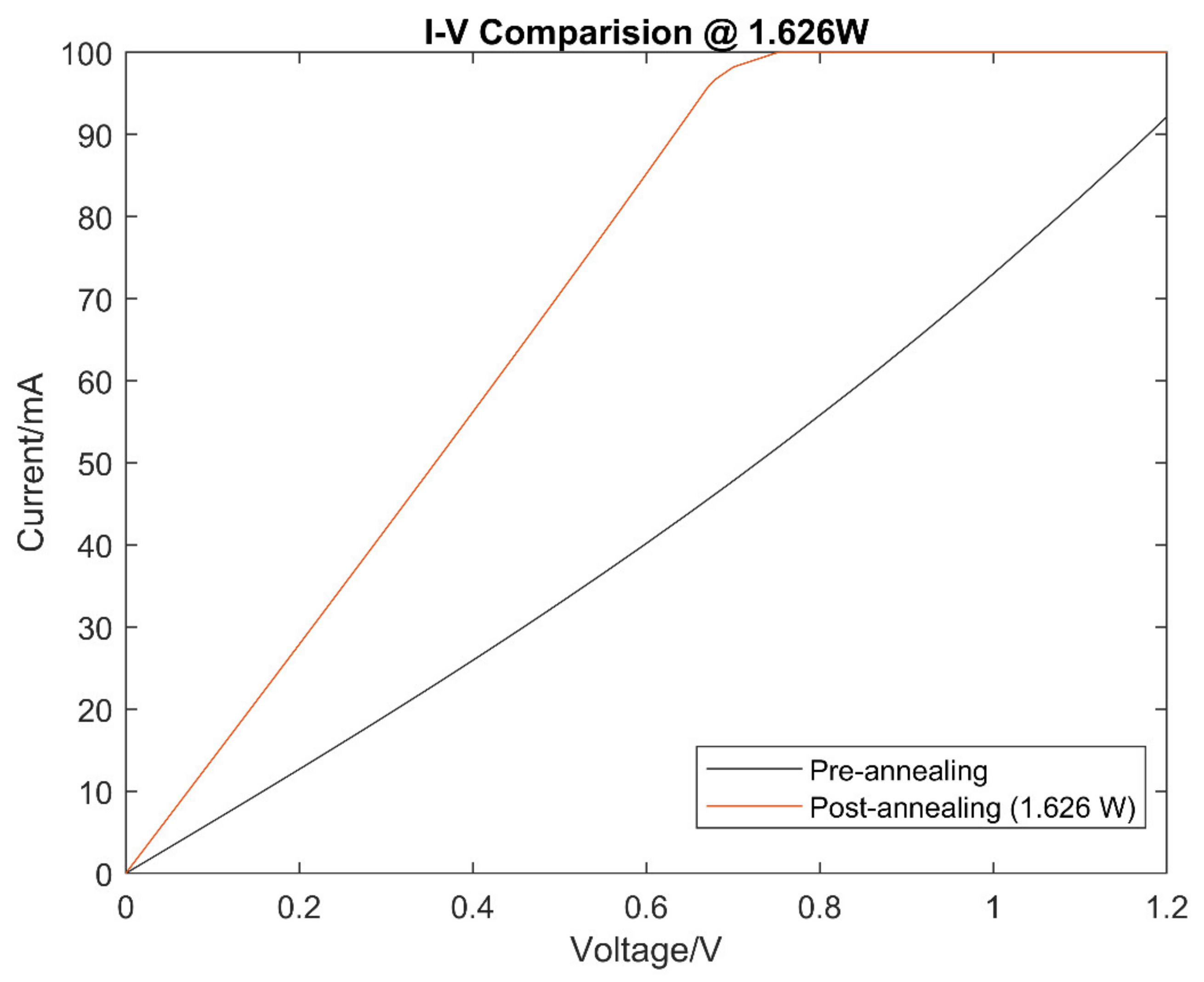 Micromachines 13 00120 g005