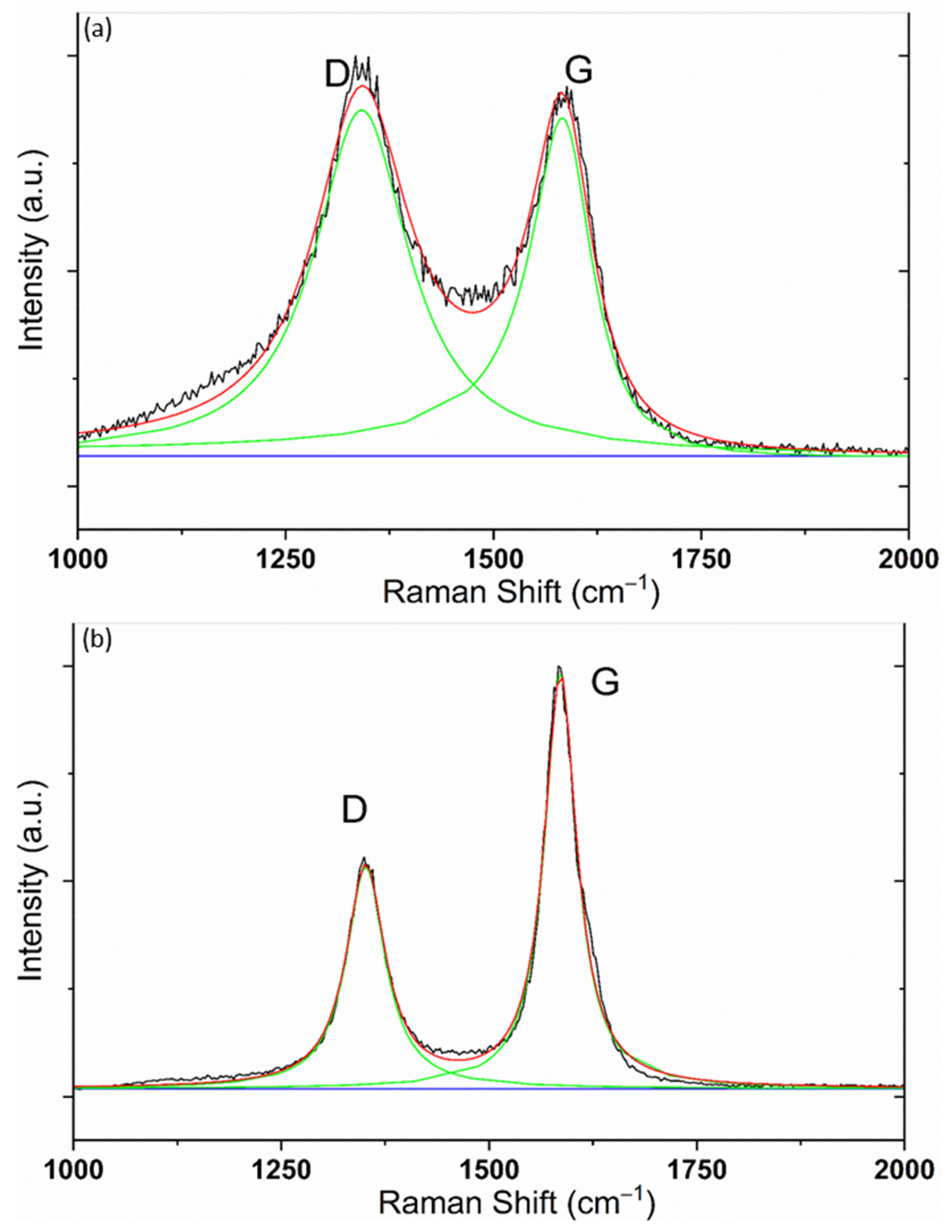 Micromachines 13 00120 g006