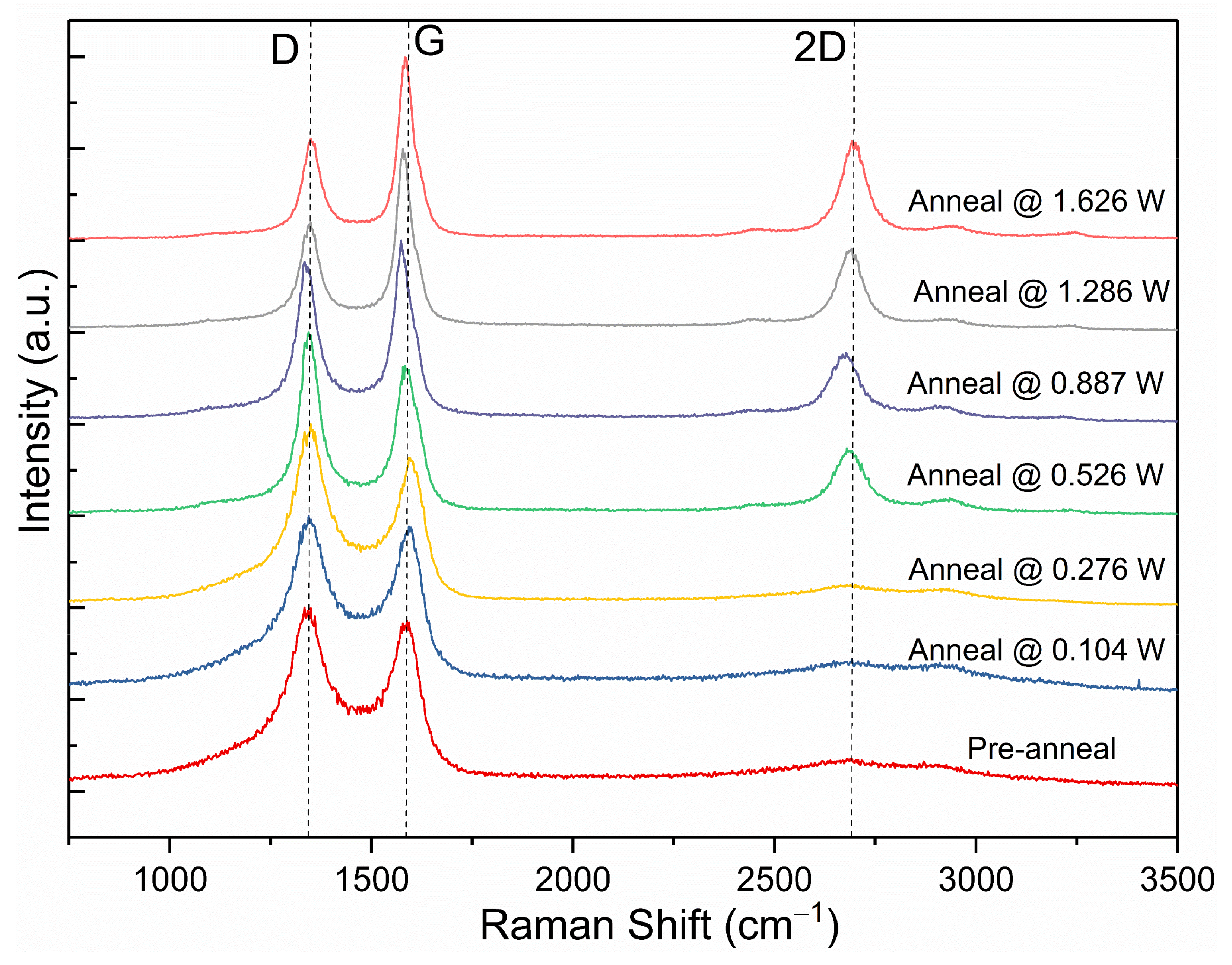 Micromachines 13 00120 g007