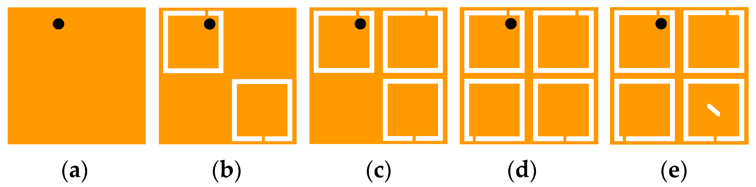 Micromachines 13 00121 g004