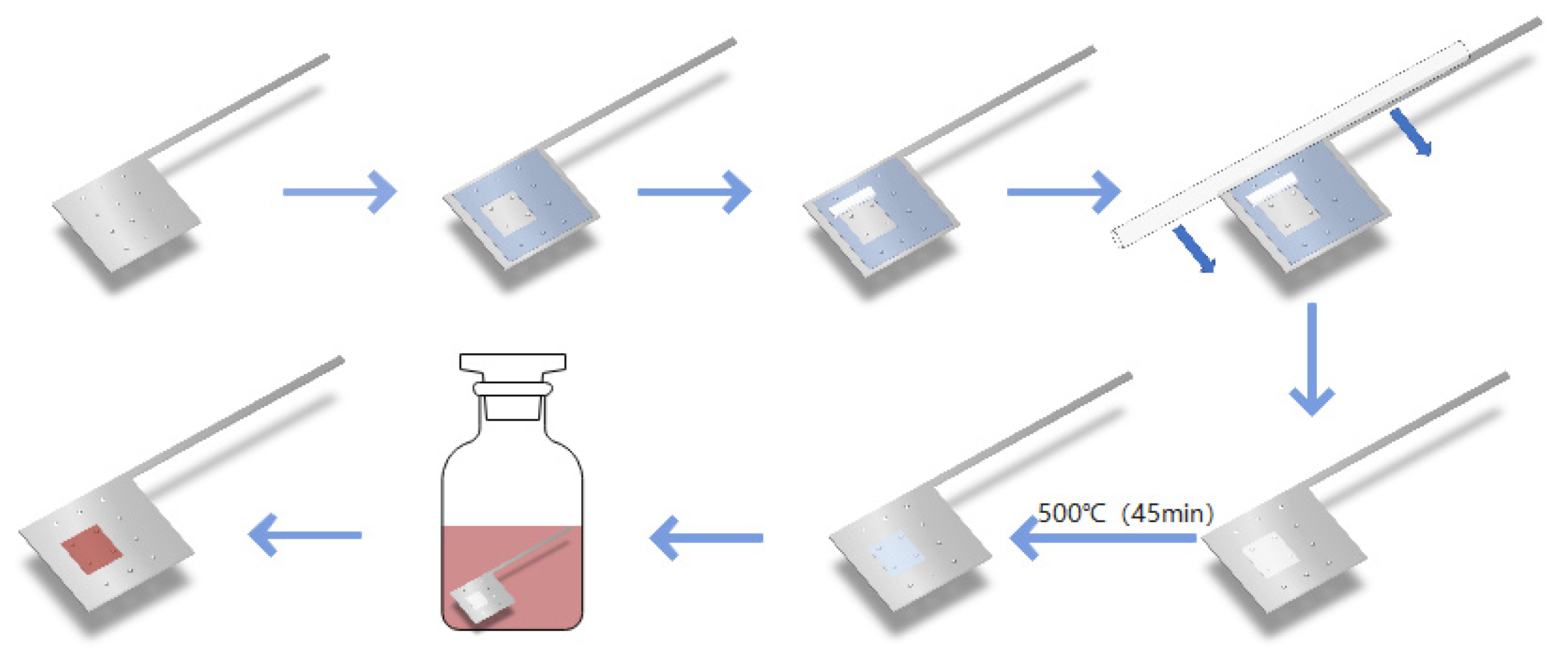 Micromachines 13 00122 g002