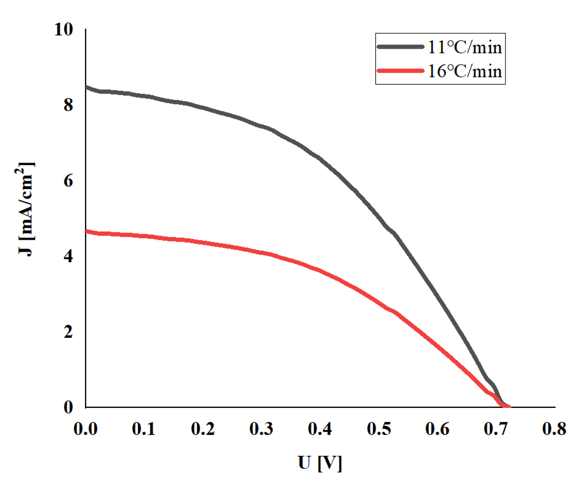 Micromachines 13 00122 g005