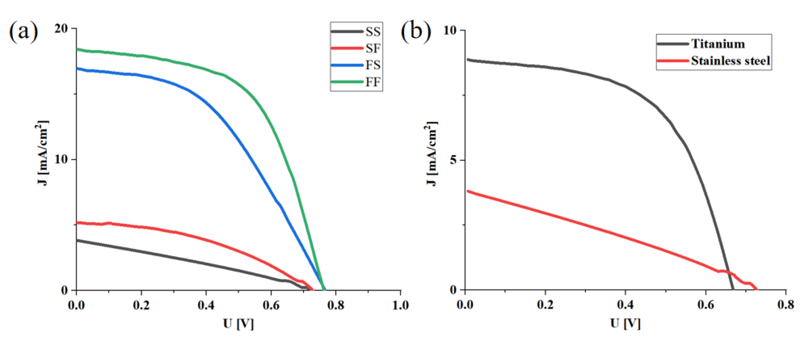 Micromachines 13 00122 g006