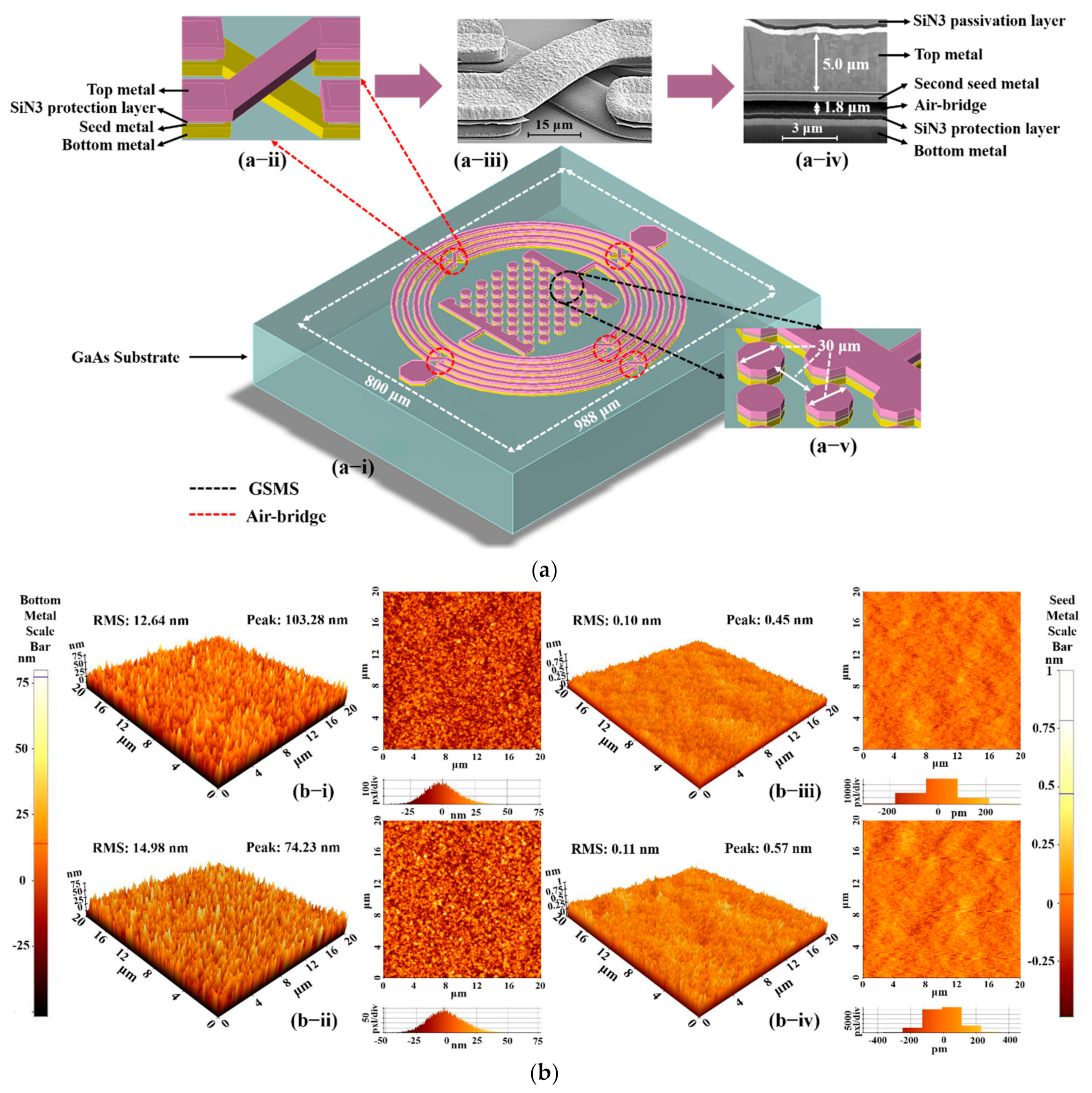 Micromachines 13 00123 g001