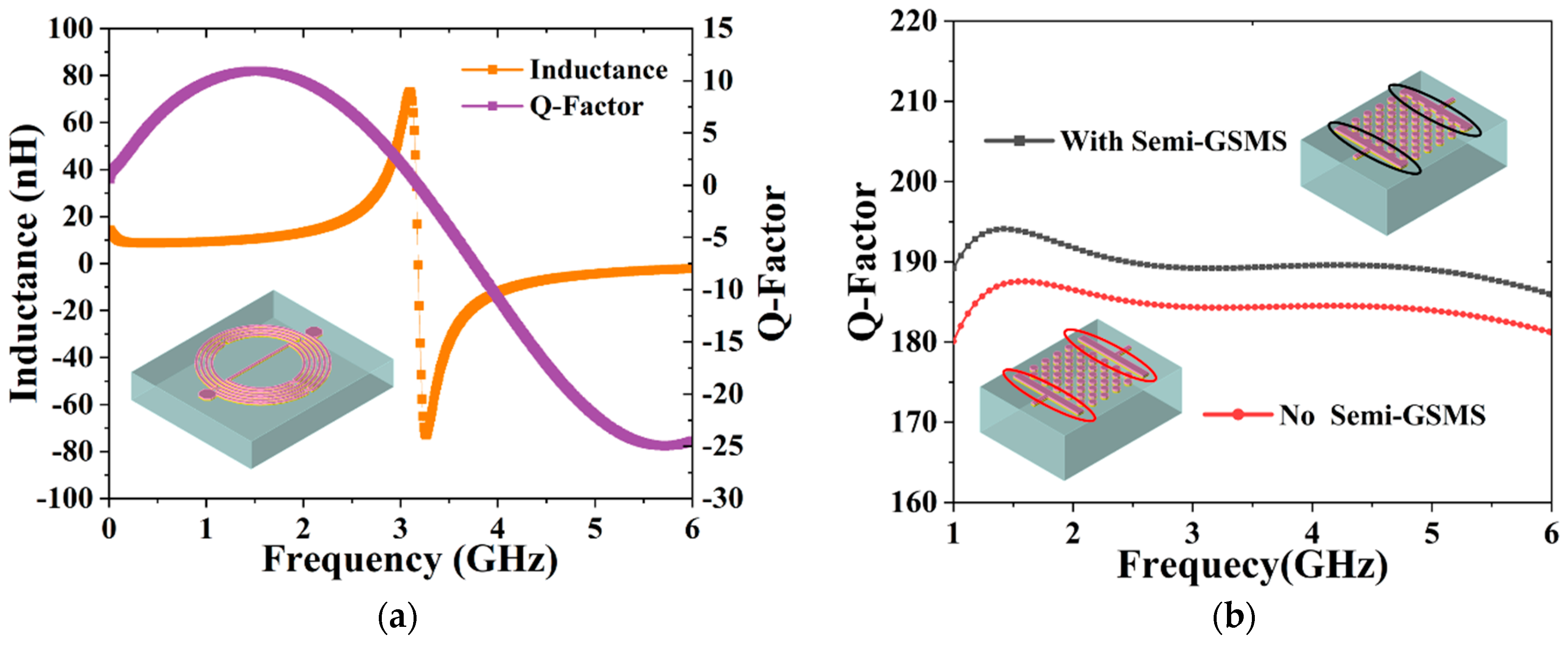 Micromachines 13 00123 g002
