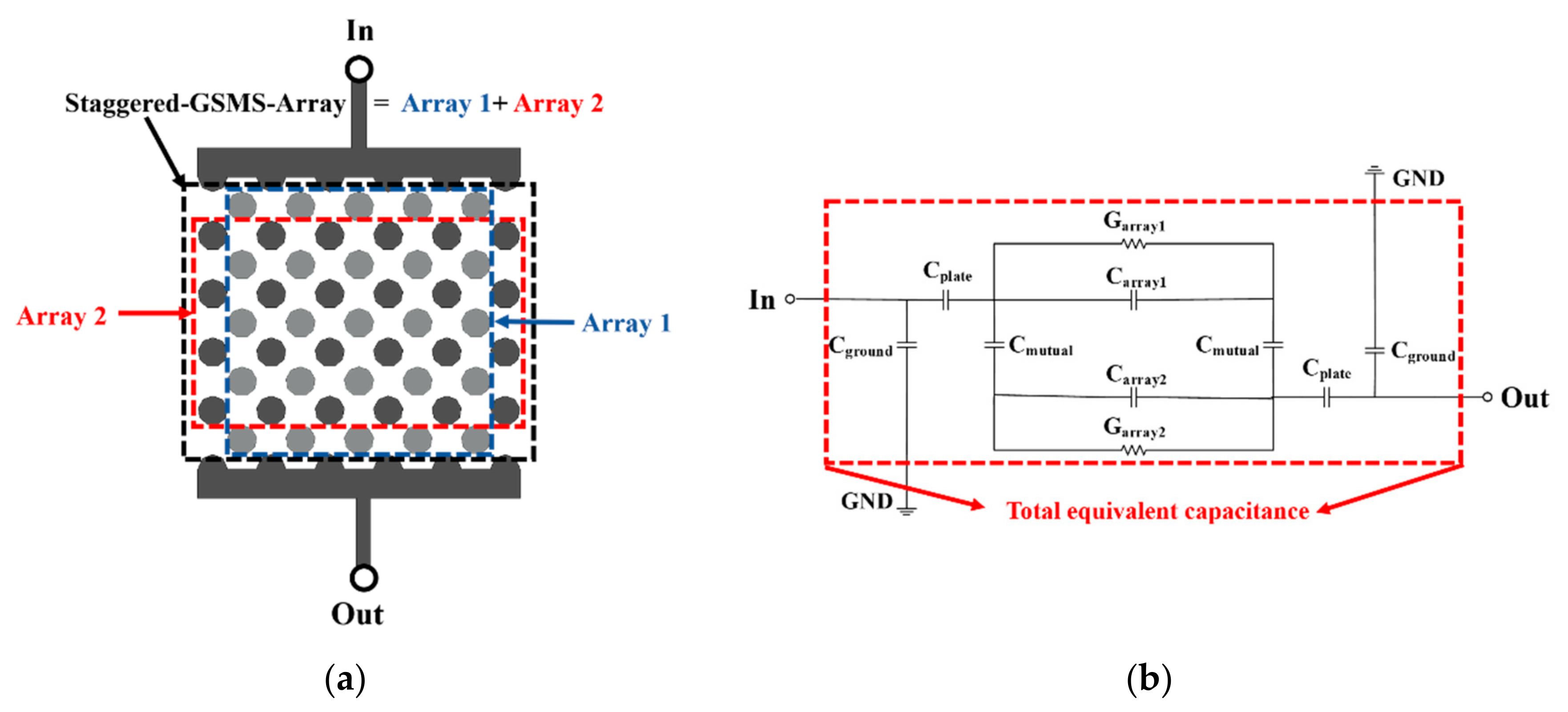 Micromachines 13 00123 g003