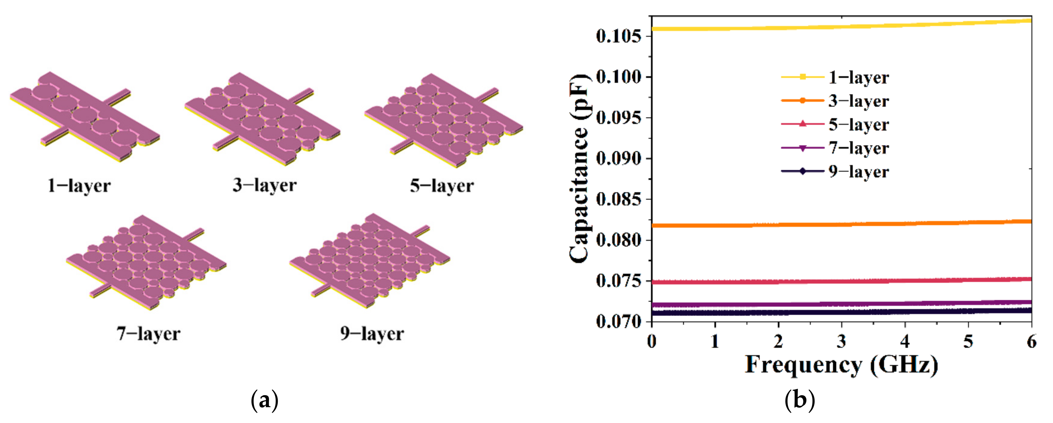 Micromachines 13 00123 g004