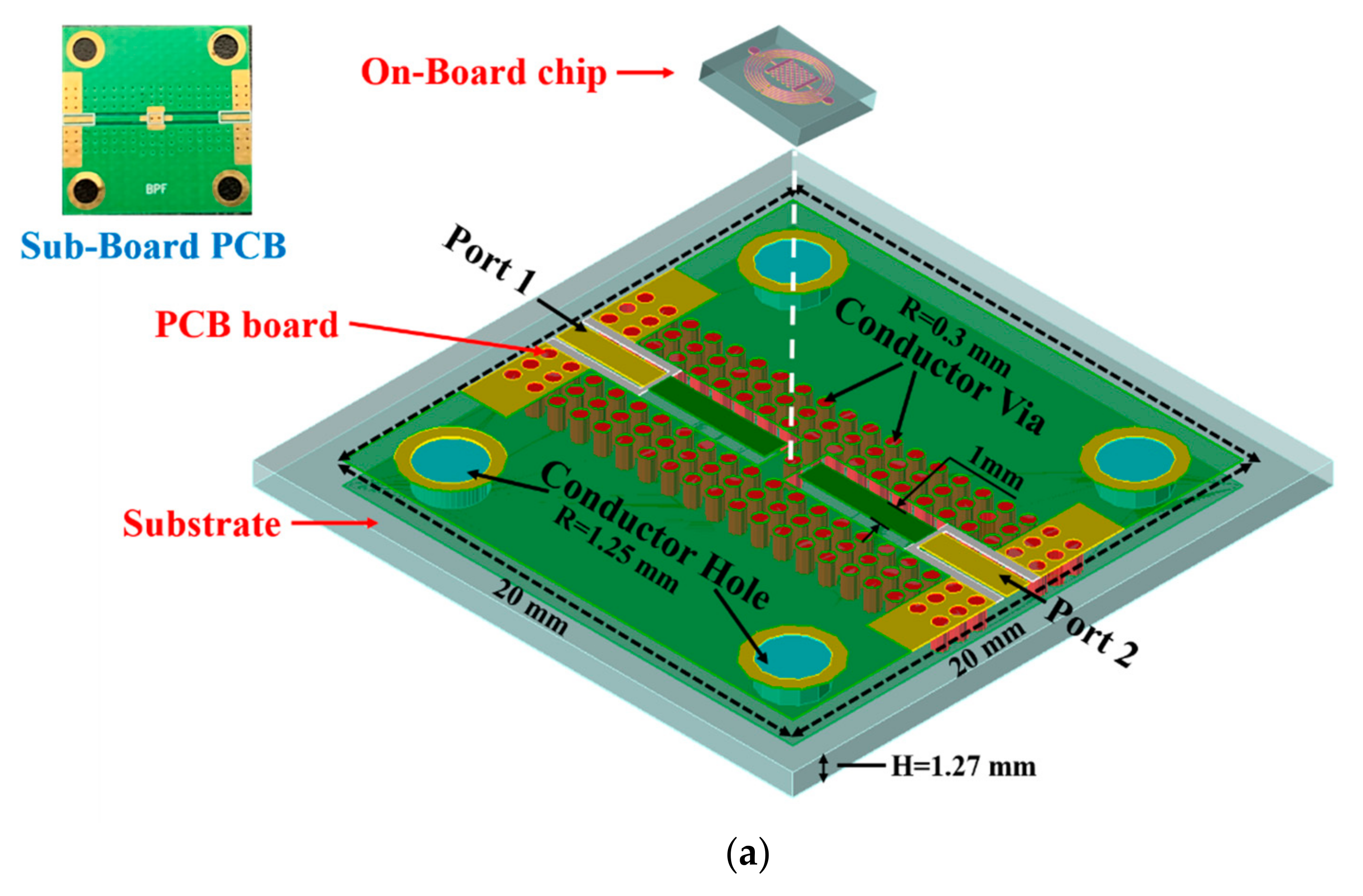 Micromachines 13 00123 g008a