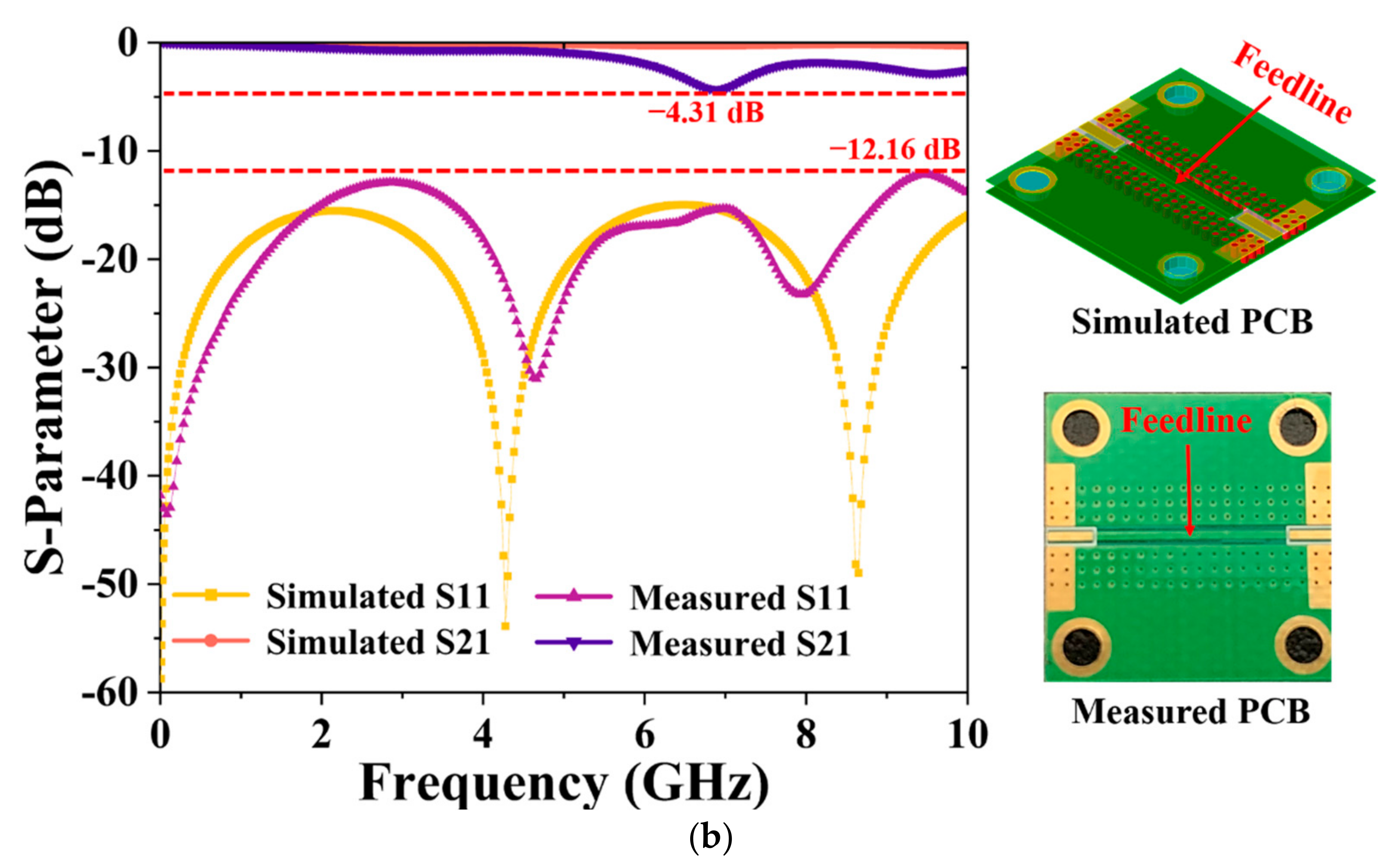 Micromachines 13 00123 g008b