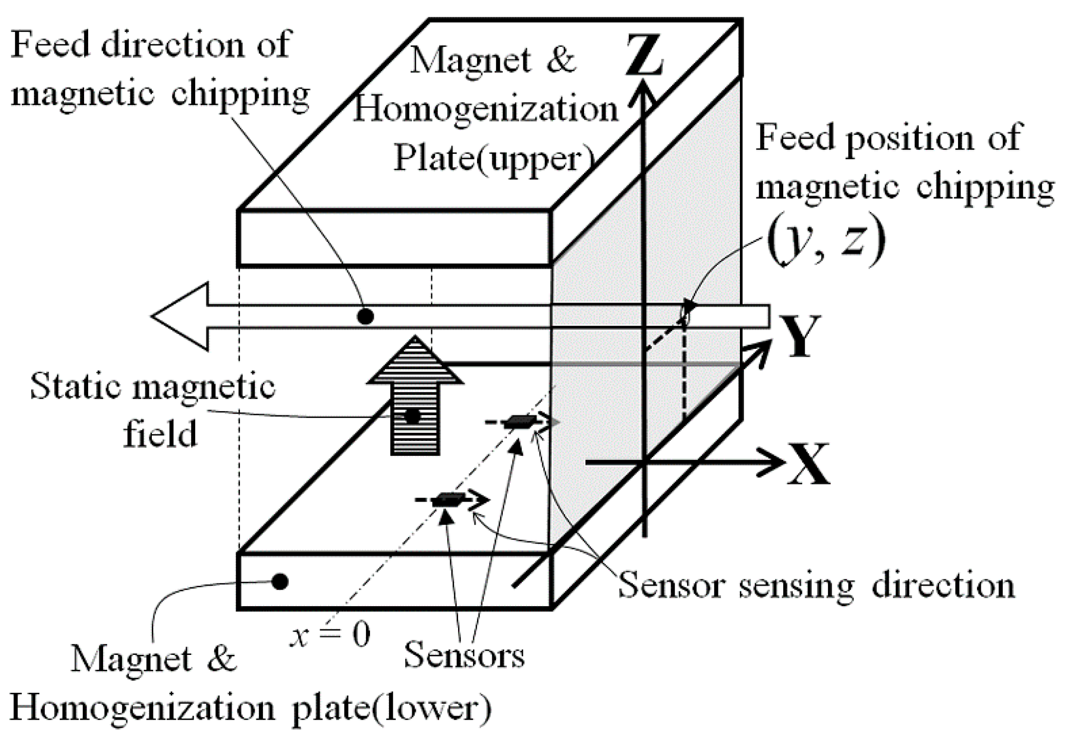 Micromachines 13 00127 g003
