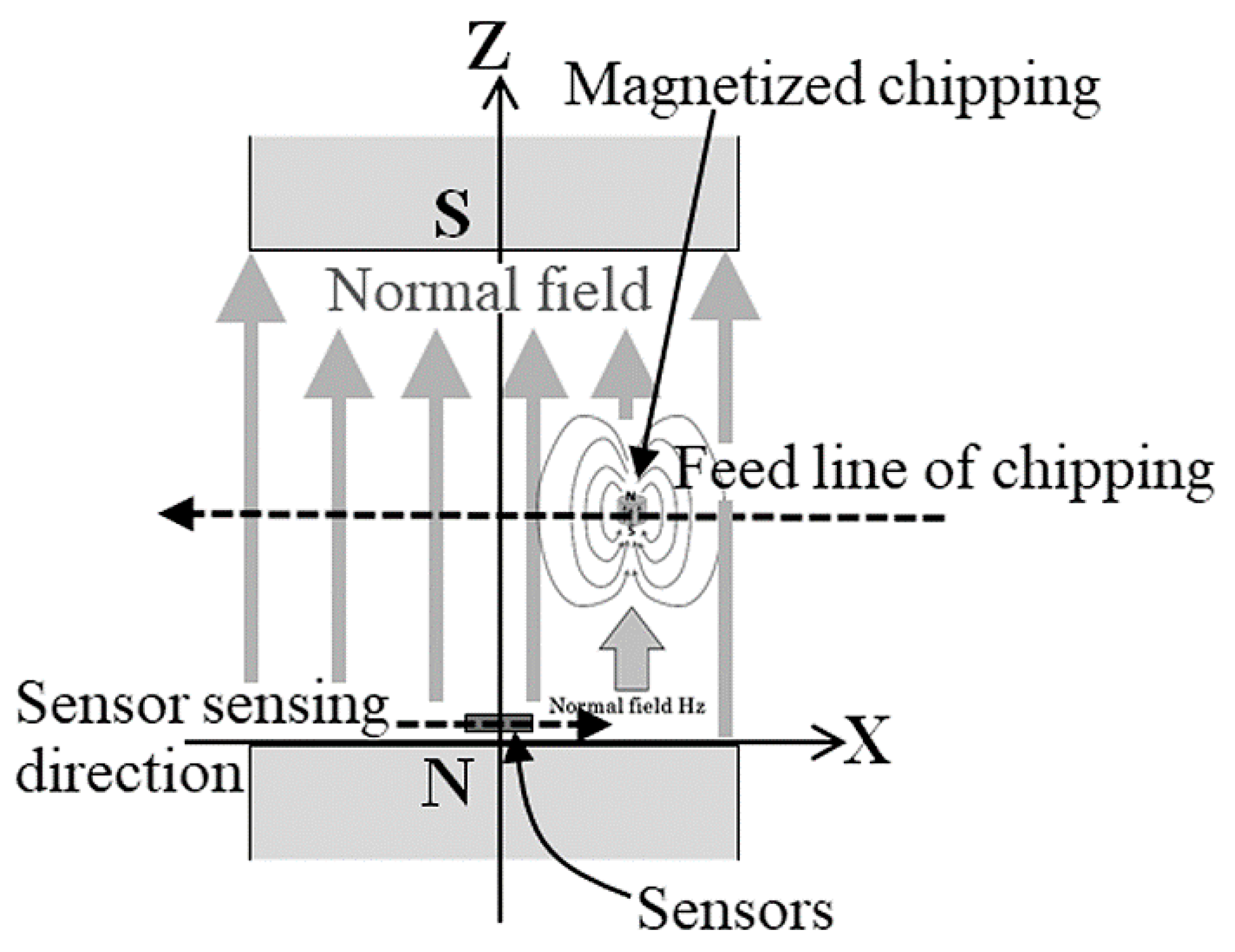 Micromachines 13 00127 g004