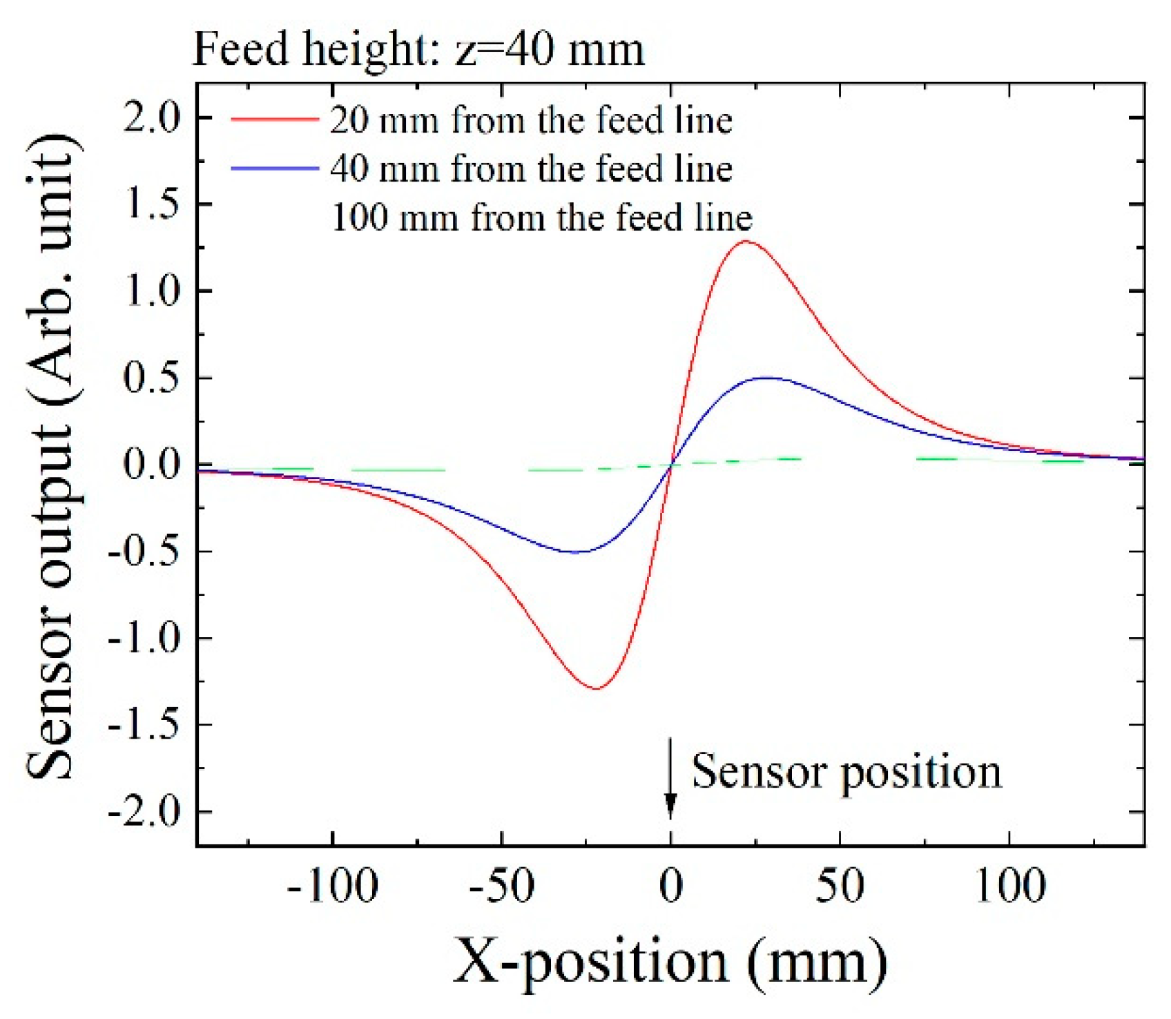 Micromachines 13 00127 g006