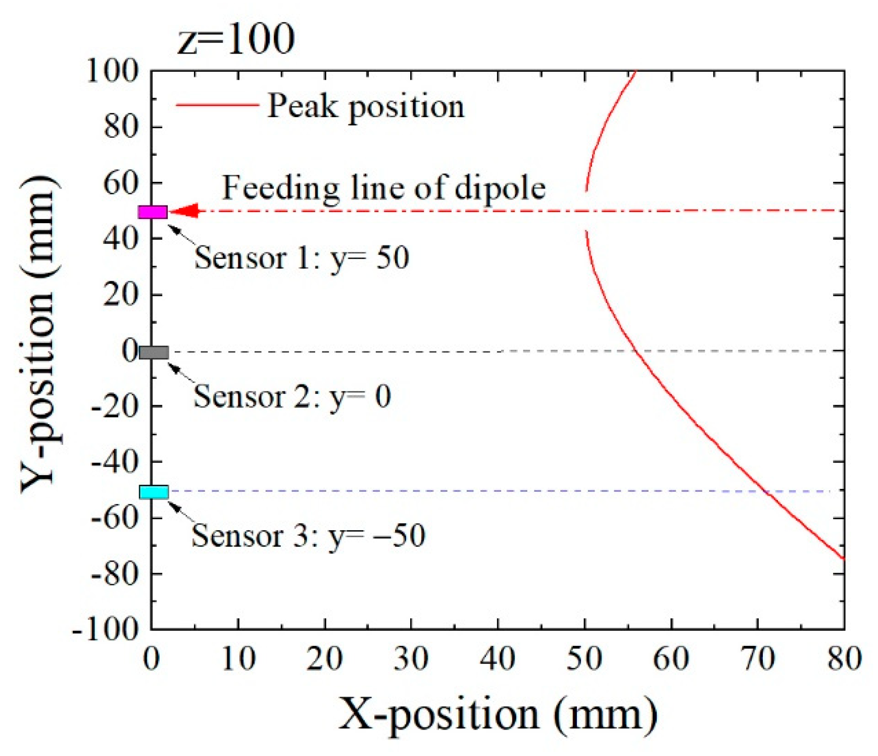 Micromachines 13 00127 g008