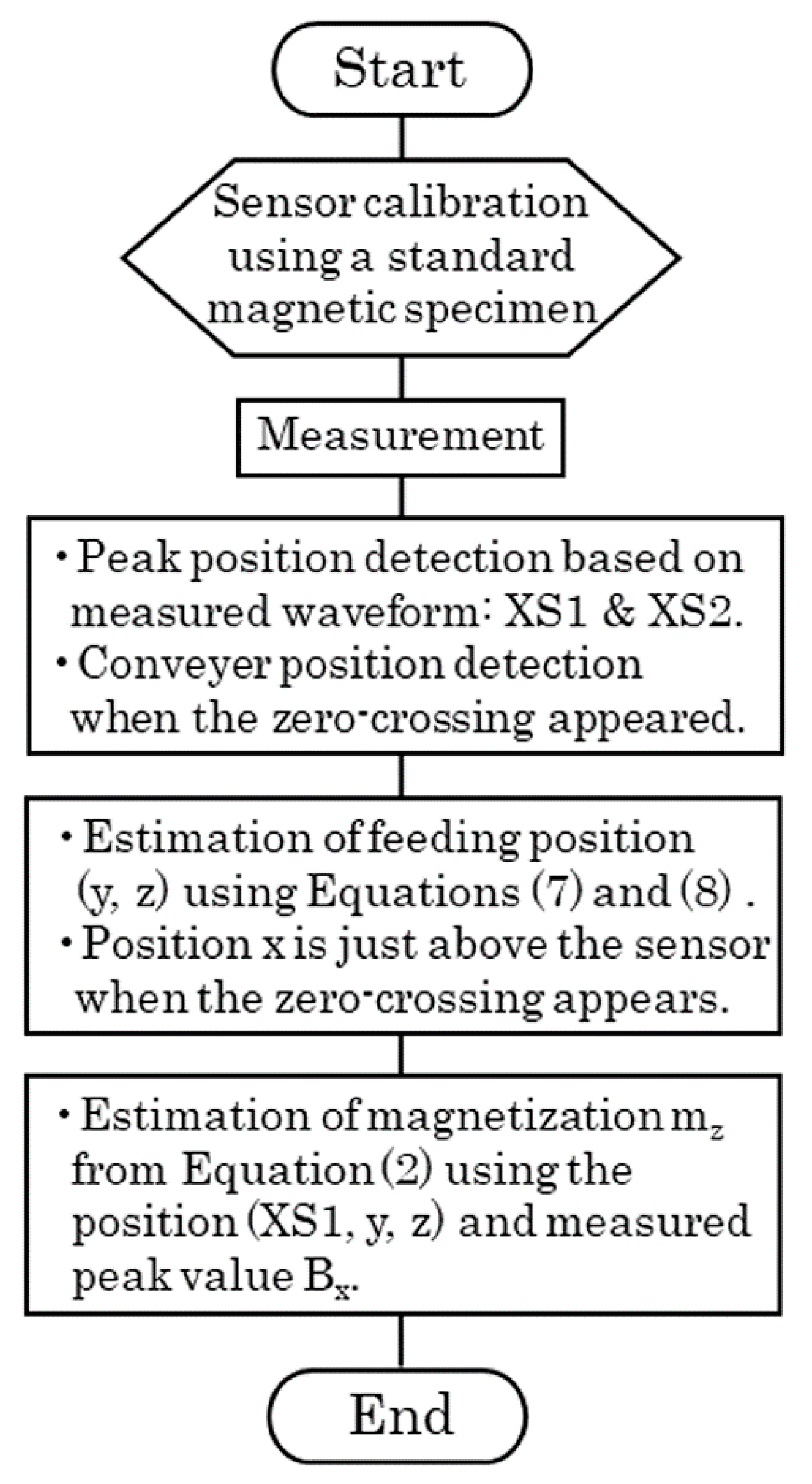 Micromachines 13 00127 g009