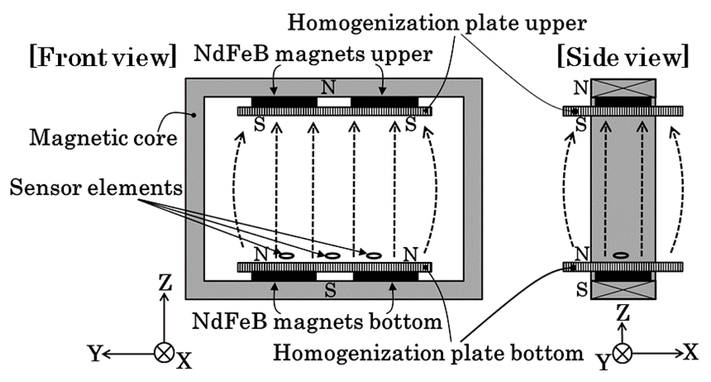 Micromachines 13 00127 g010