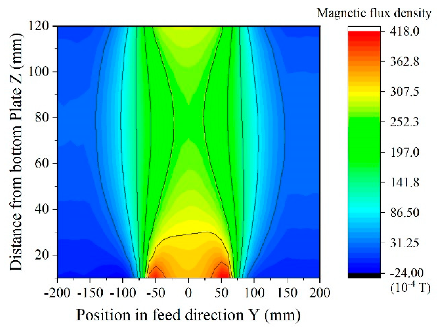 Micromachines 13 00127 g011