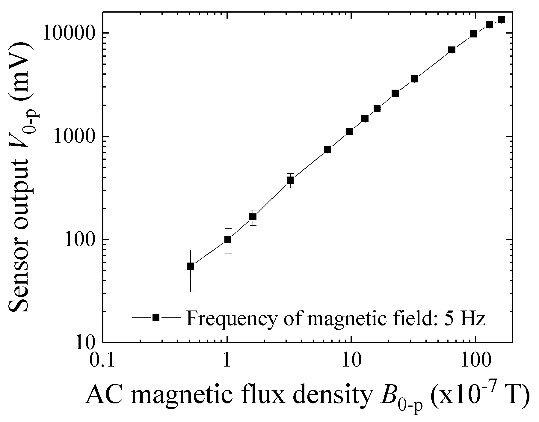 Micromachines 13 00127 g012