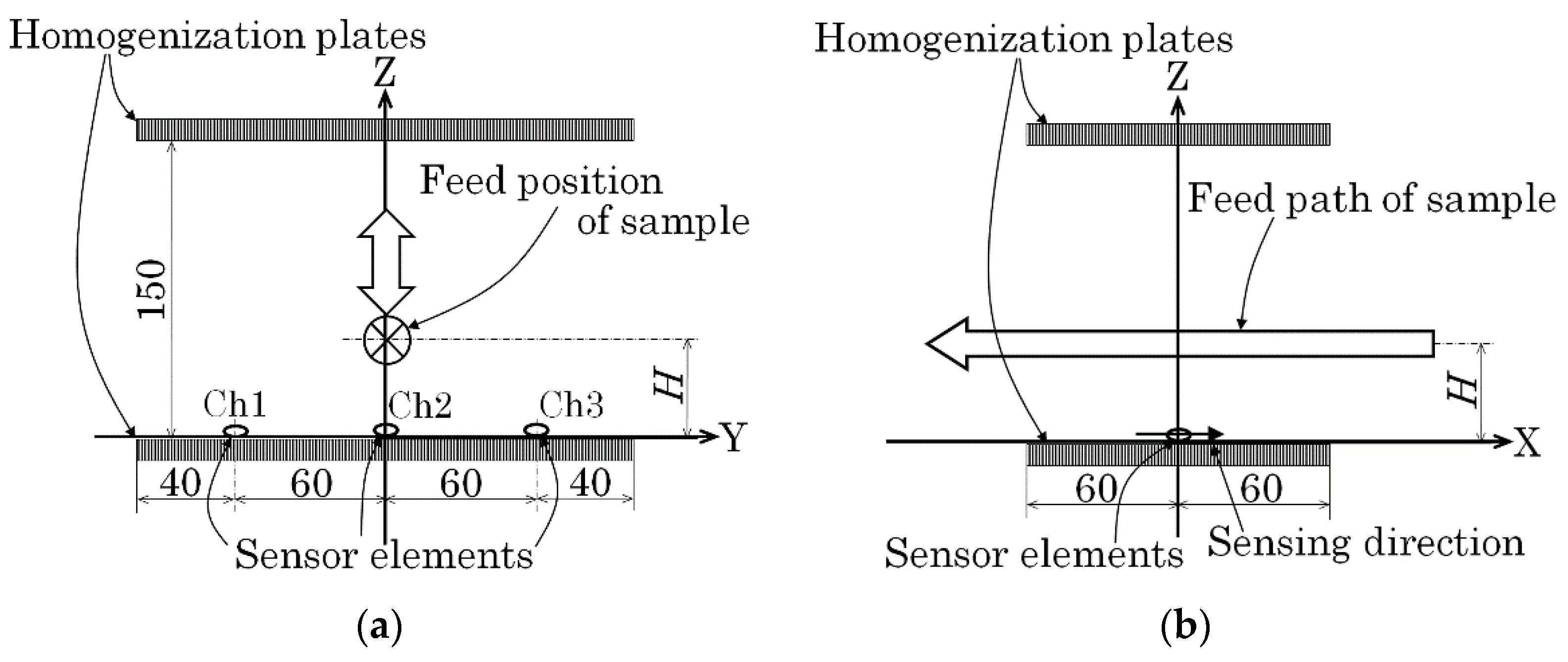 Micromachines 13 00127 g014