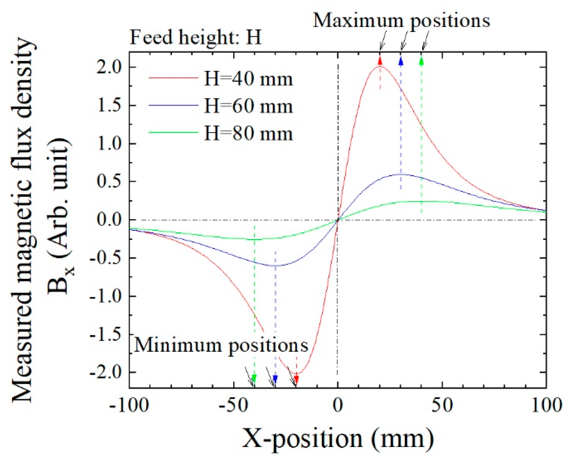 Micromachines 13 00127 g015