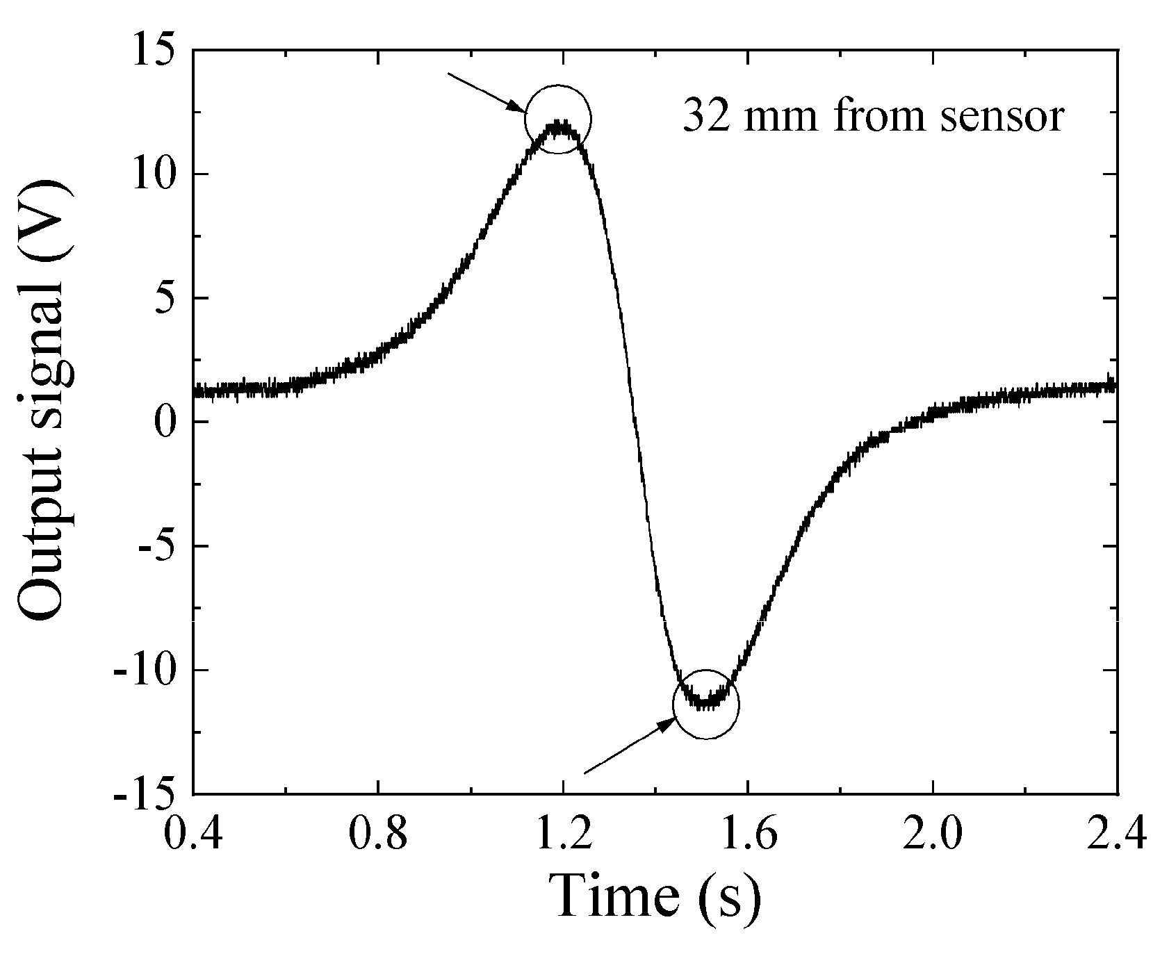 Micromachines 13 00127 g016