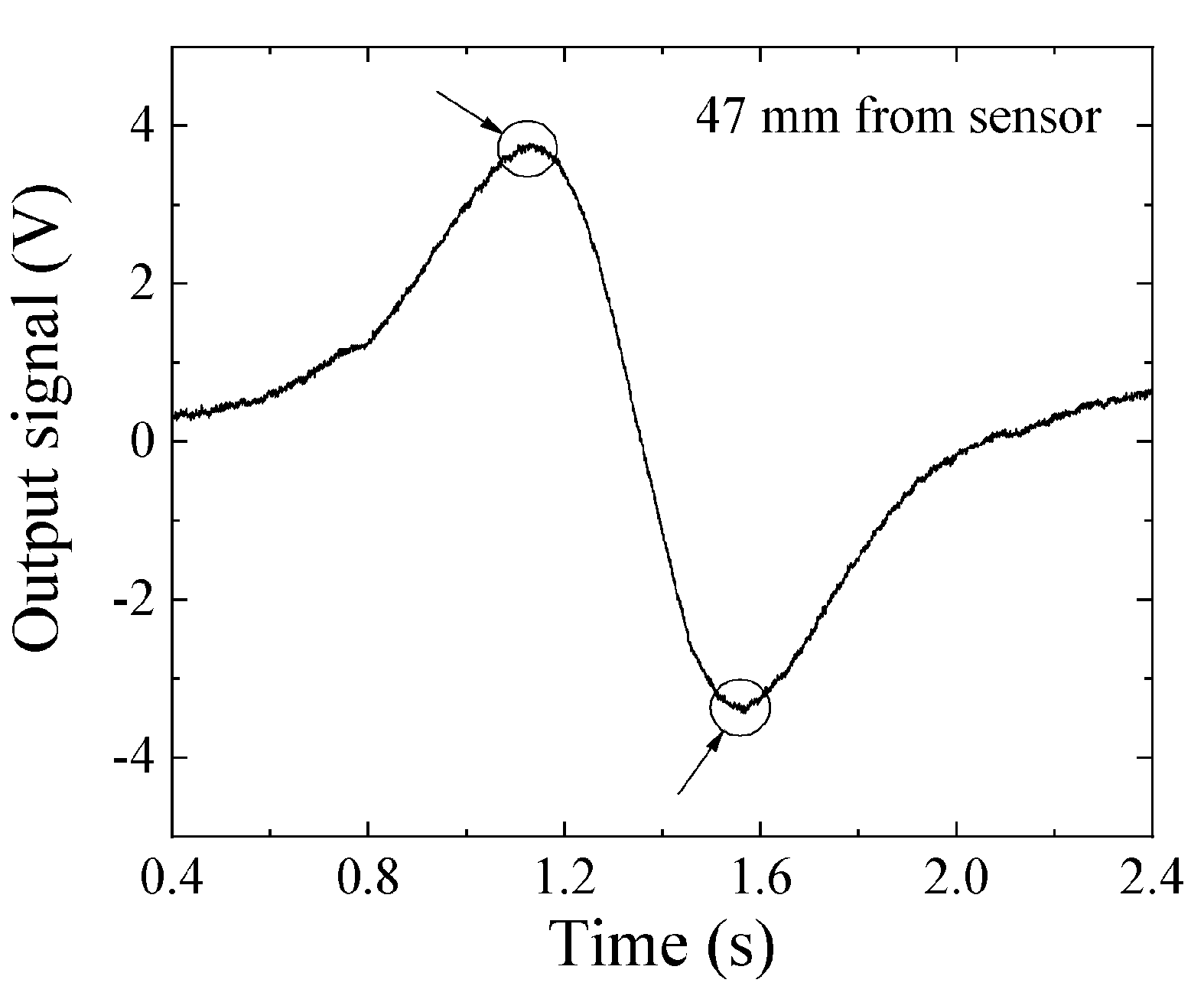 Micromachines 13 00127 g017