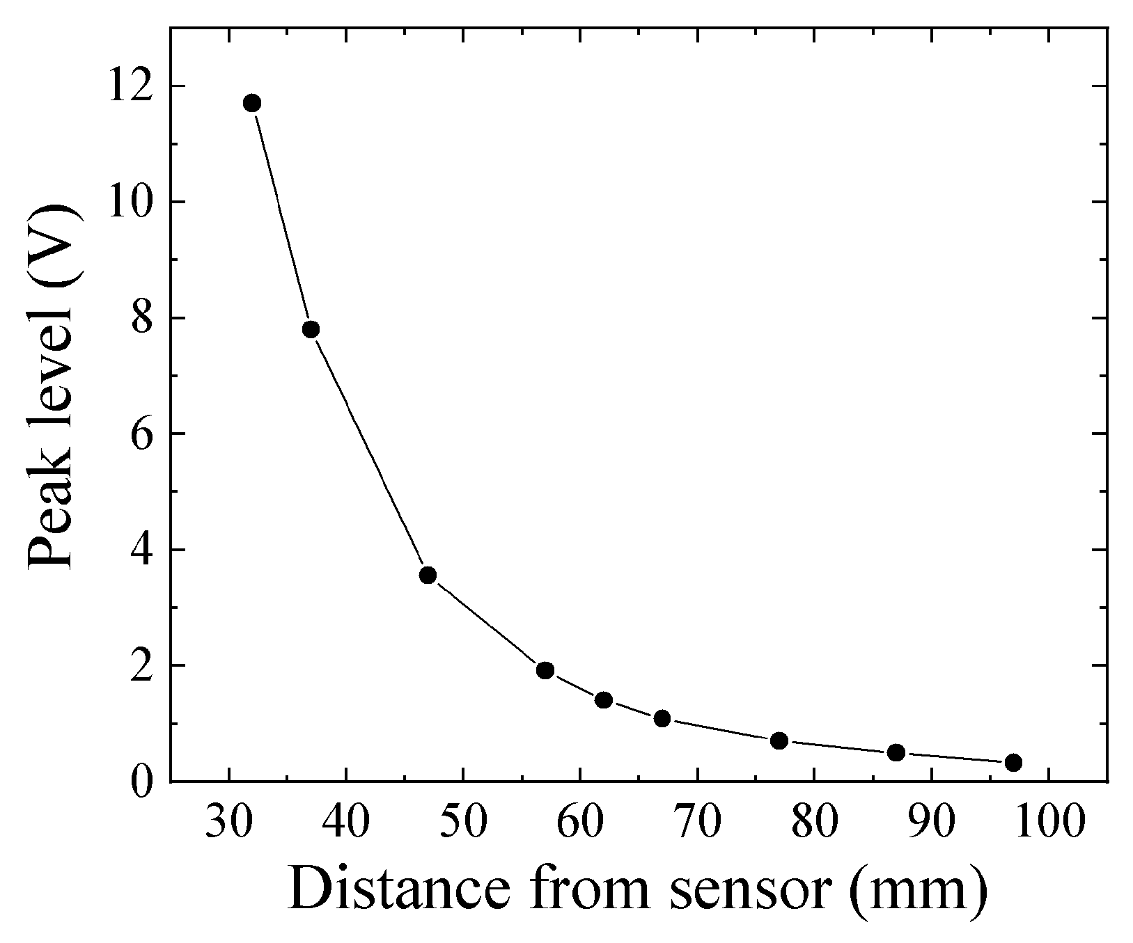 Micromachines 13 00127 g018