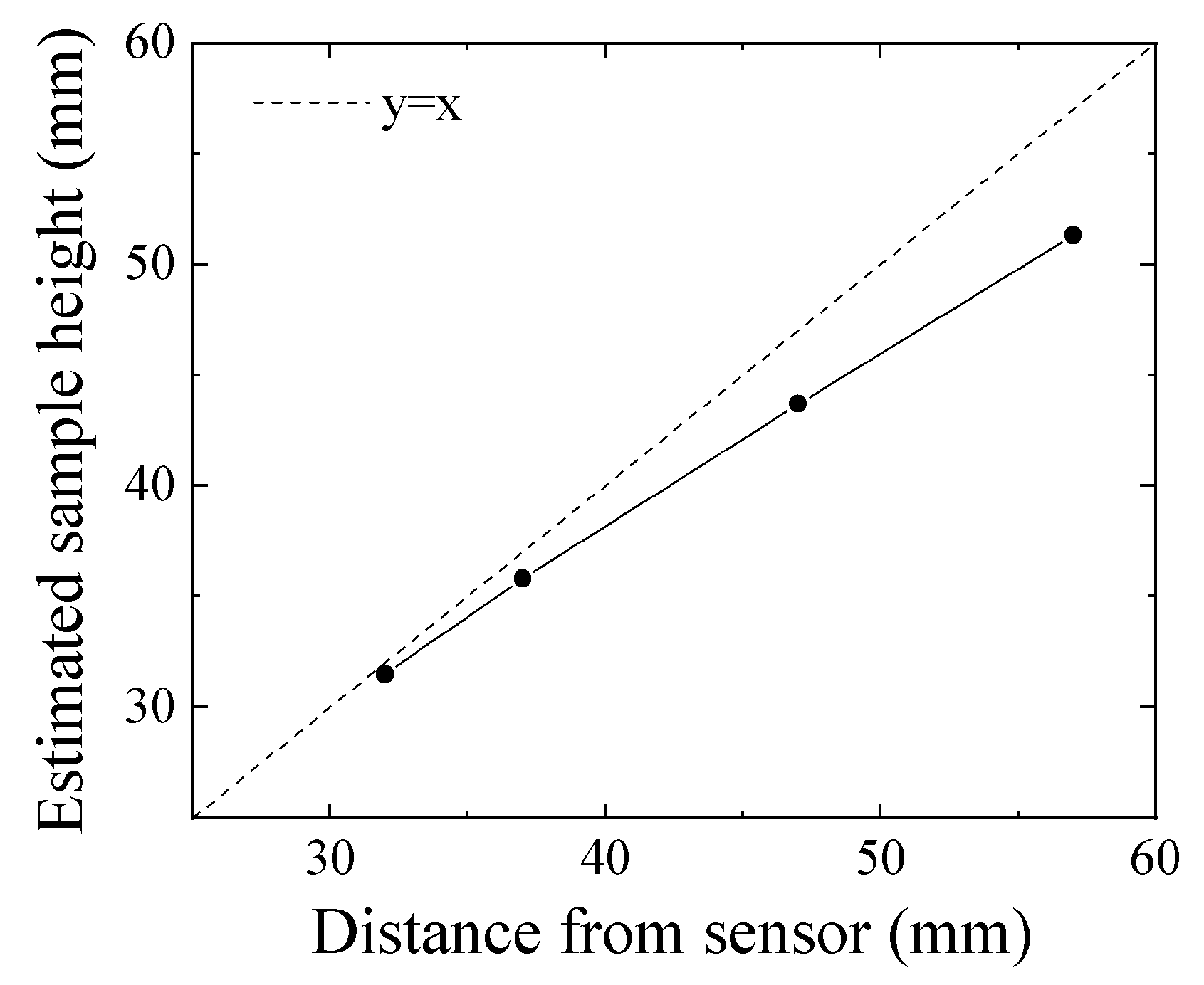 Micromachines 13 00127 g019